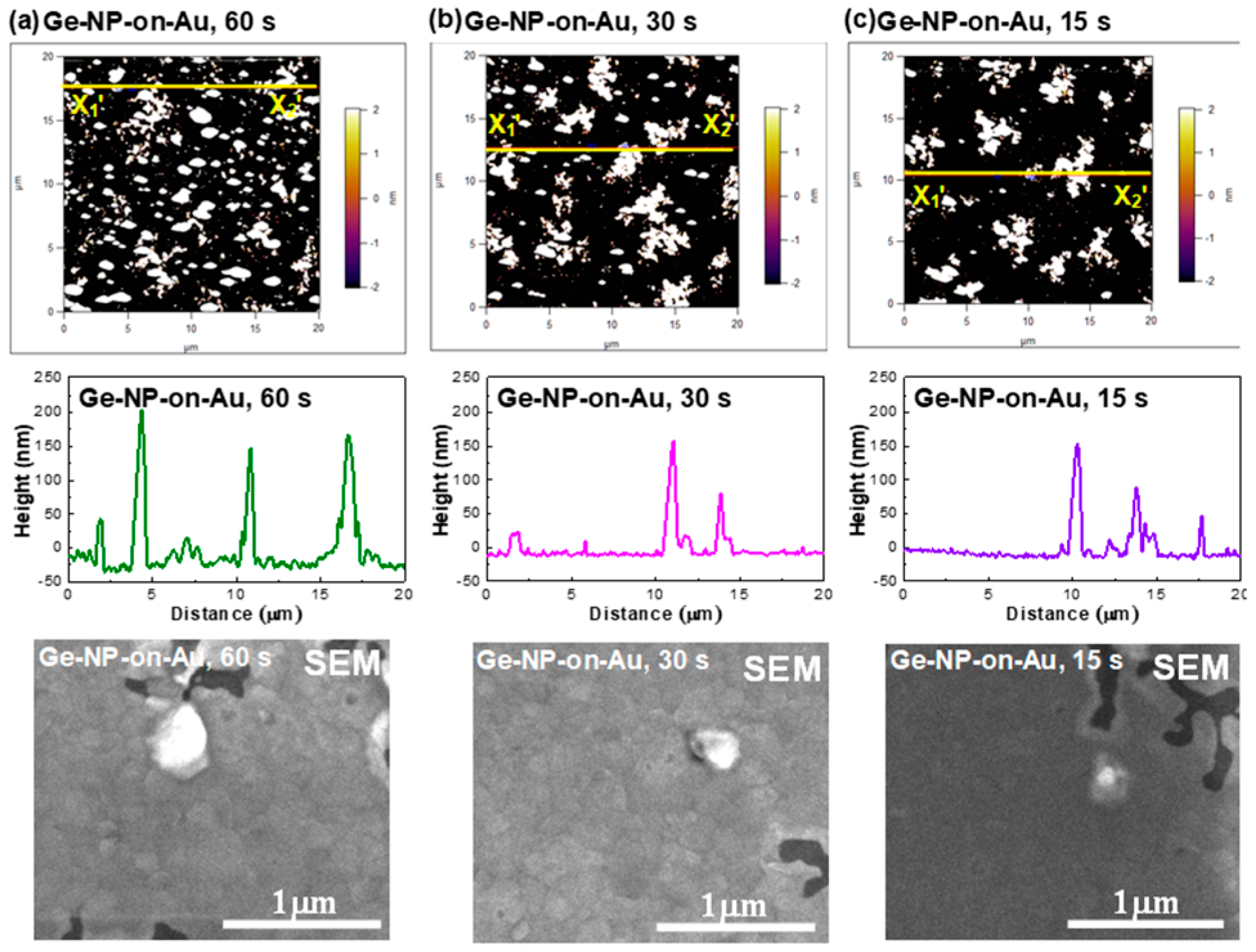 Nanomaterials 13 01697 g006