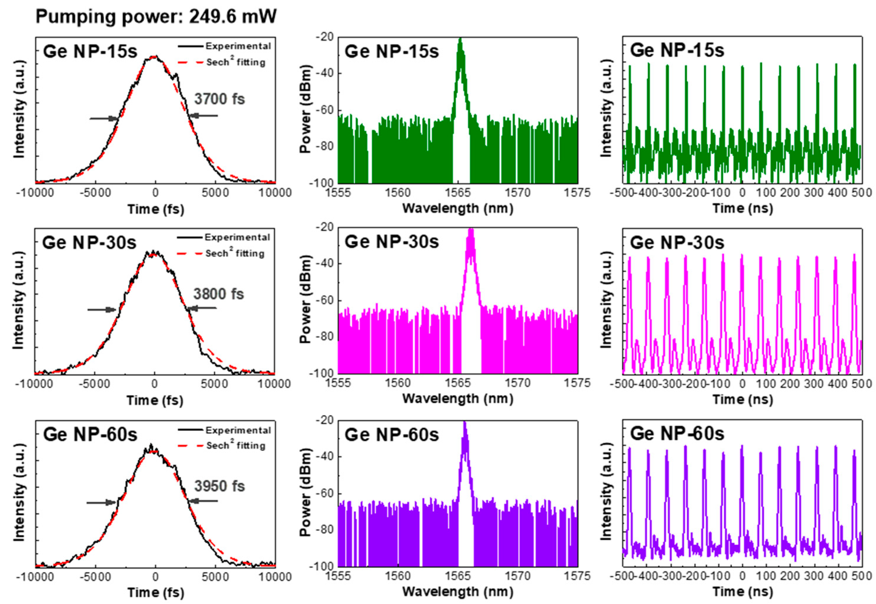 Nanomaterials 13 01697 g010