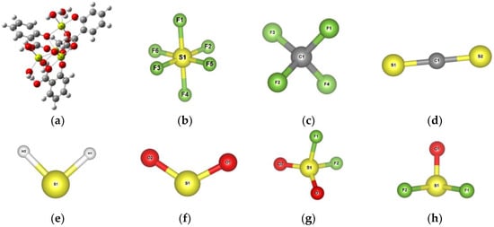 Nanomaterials | Free Full-Text | Theoretical Study on Adsorption ...