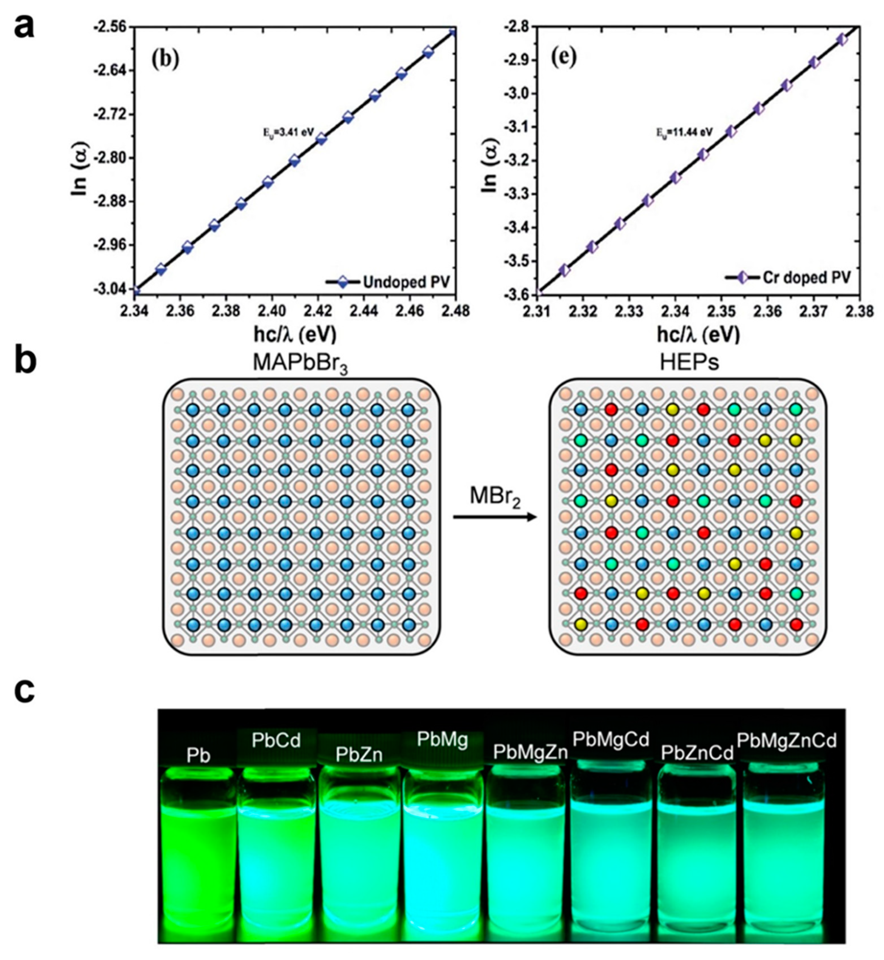 Nanomaterials 13 01707 g004 Nanomaterials 13 01707 g004
