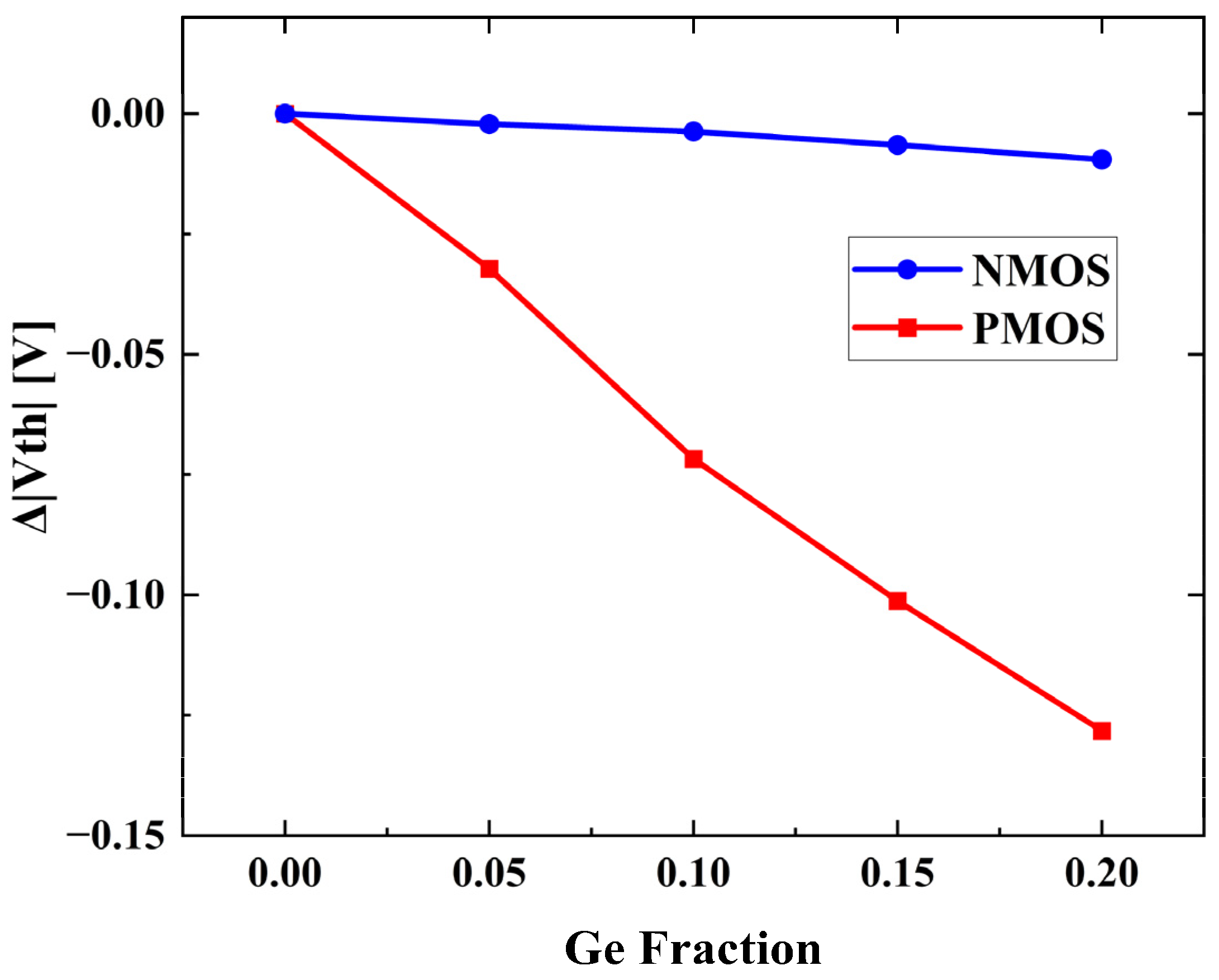 Nanomaterials 13 01709 g005 Nanomaterials 13 01709 g005