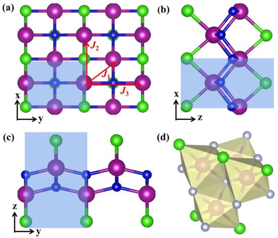 Nanomaterials | Free Full-Text | First-Principles Study on Mechanical ...