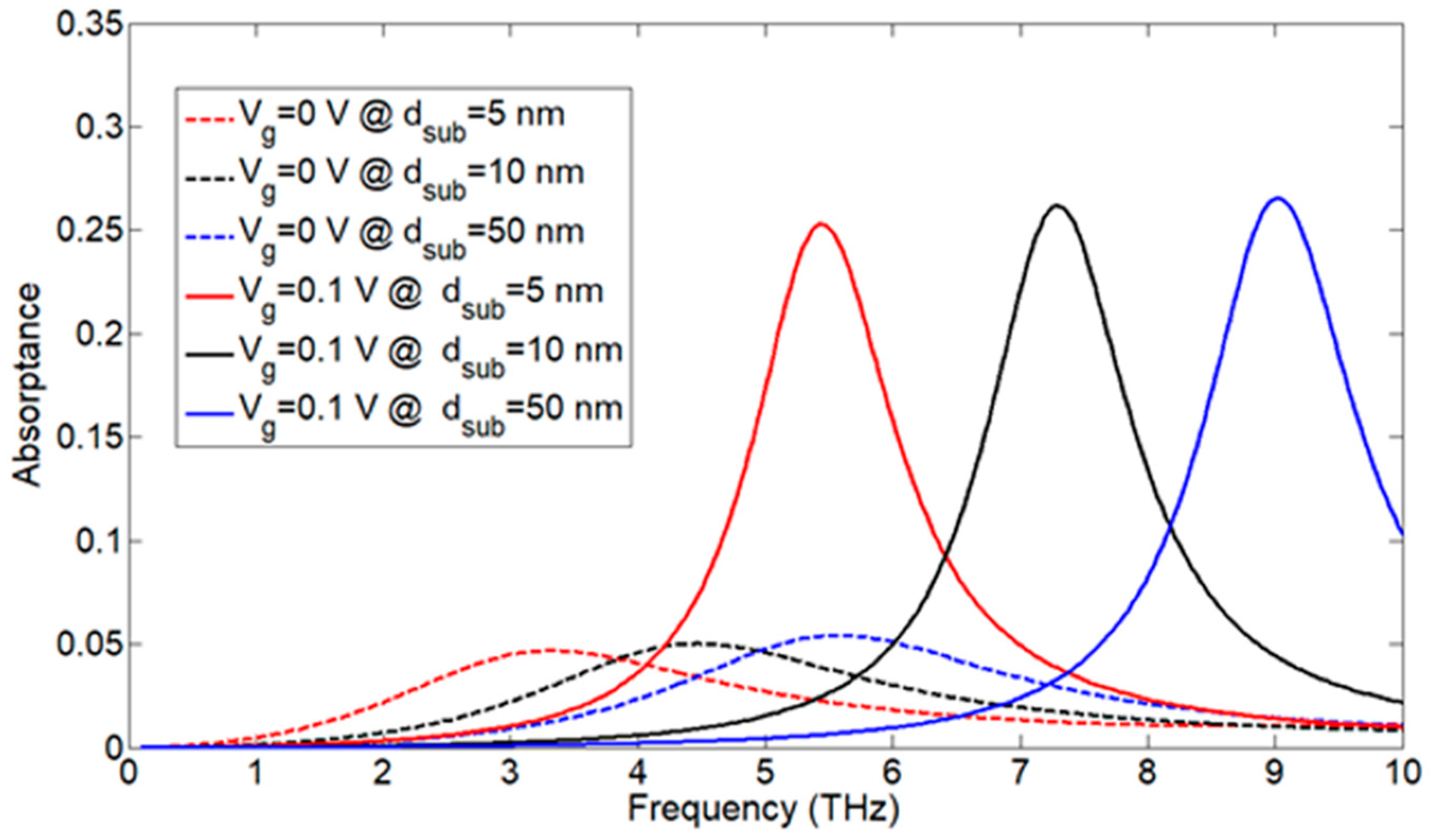 Nanomaterials 13 01716 g006 Nanomaterials 13 01716 g006