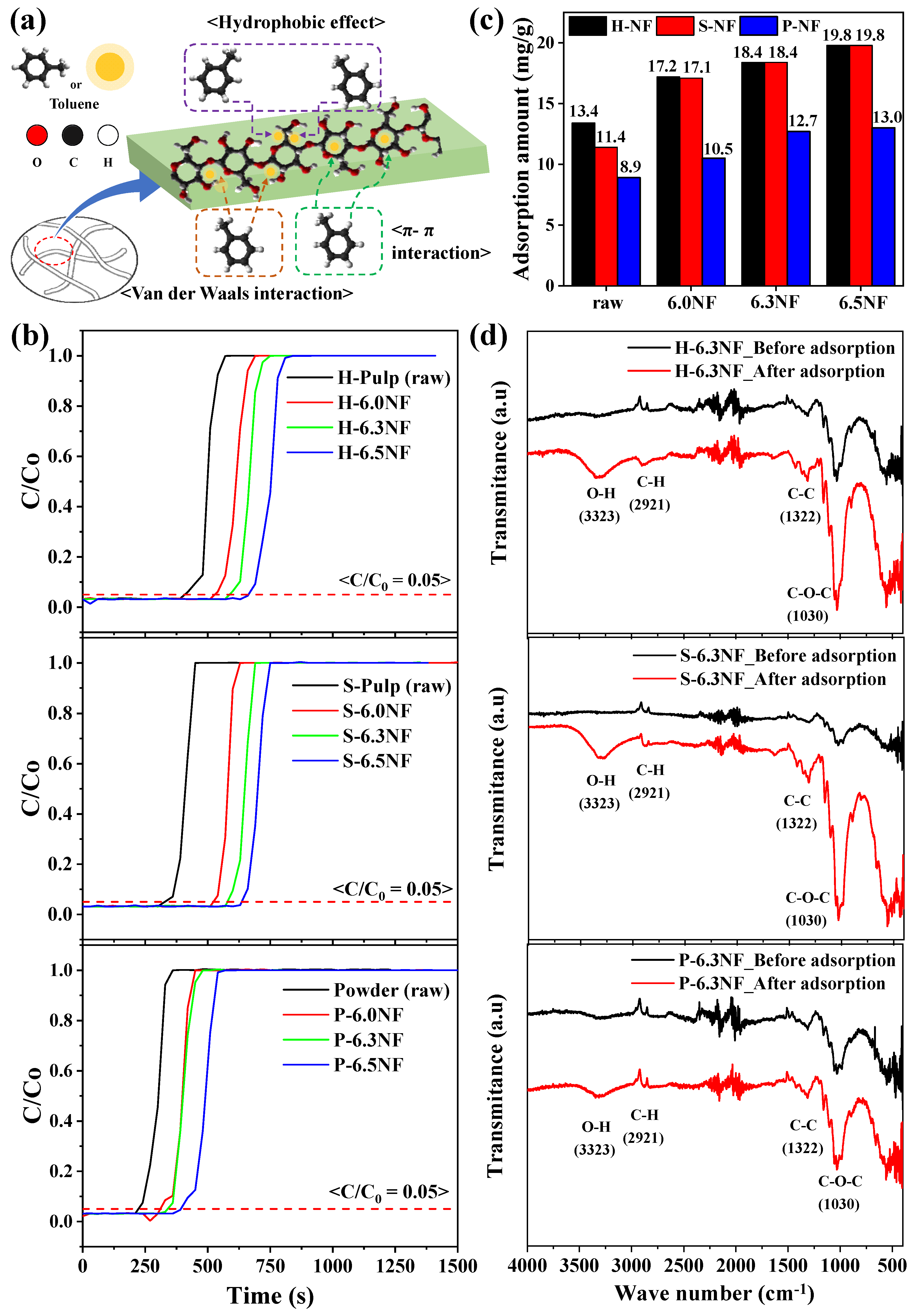 Nanomaterials 13 01720 g005