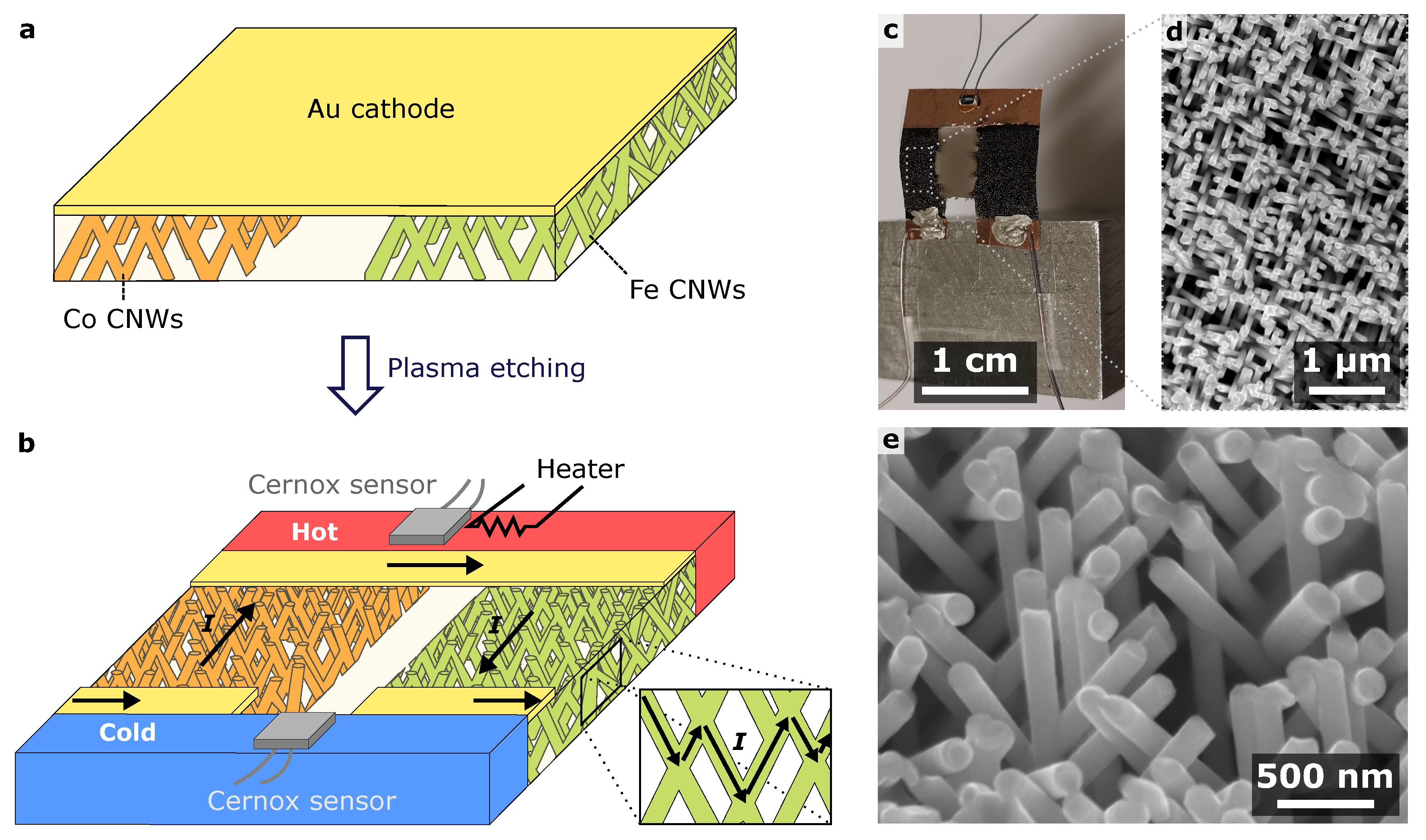 Nanomaterials | Free Full-Text | Flexible Active Peltier Coolers Based on  Interconnected Magnetic Nanowire Networks