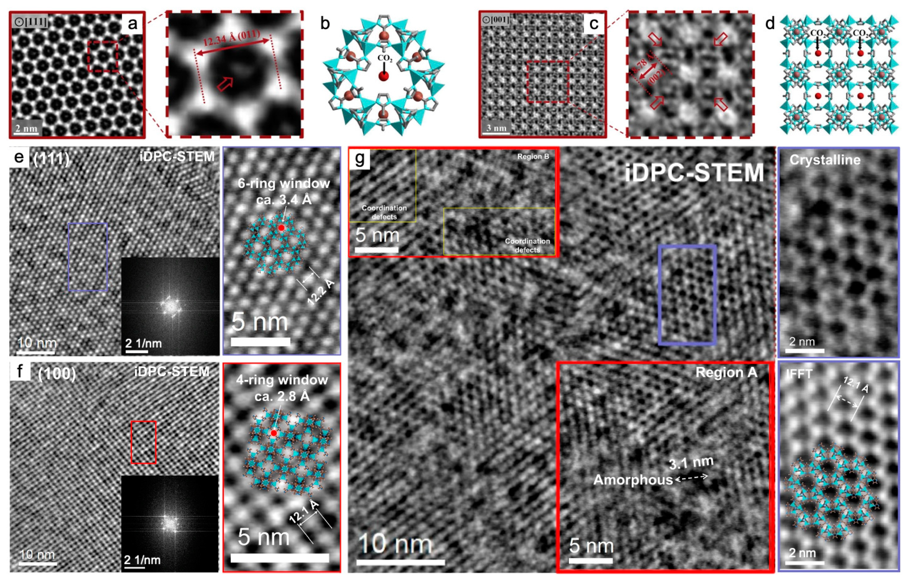 Nanomaterials | Free Full-Text | Research Progress on Metal&ndash;Organic  Frameworks by Advanced Transmission Electron Microscopy