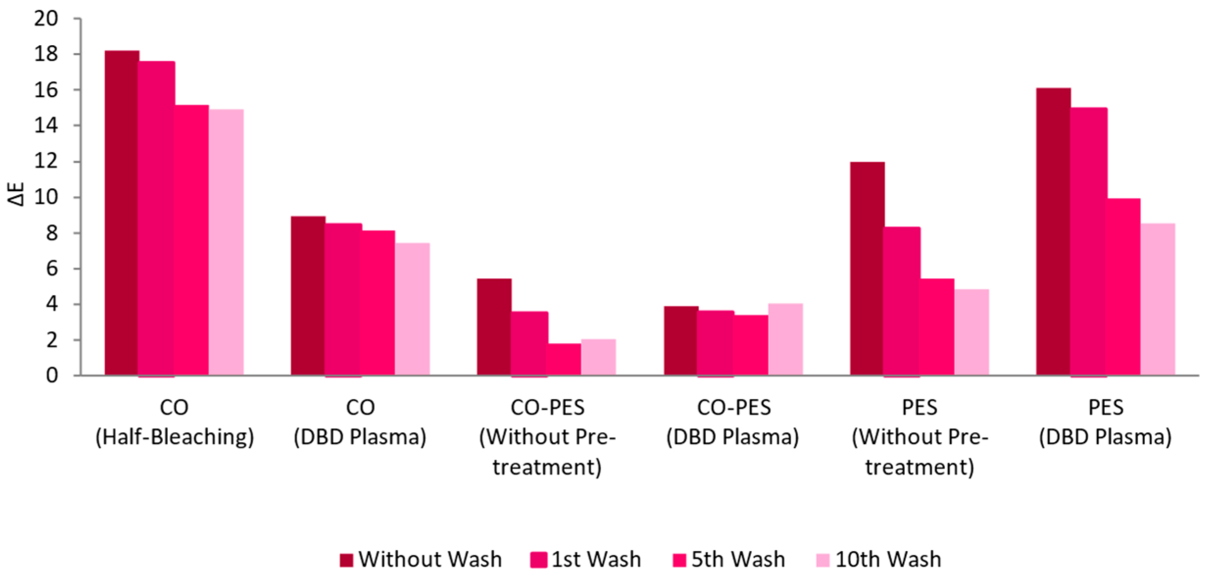 Nanomaterials 13 01752 g007