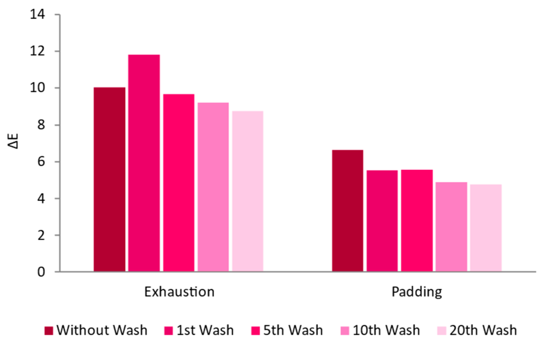 Nanomaterials 13 01752 g008
