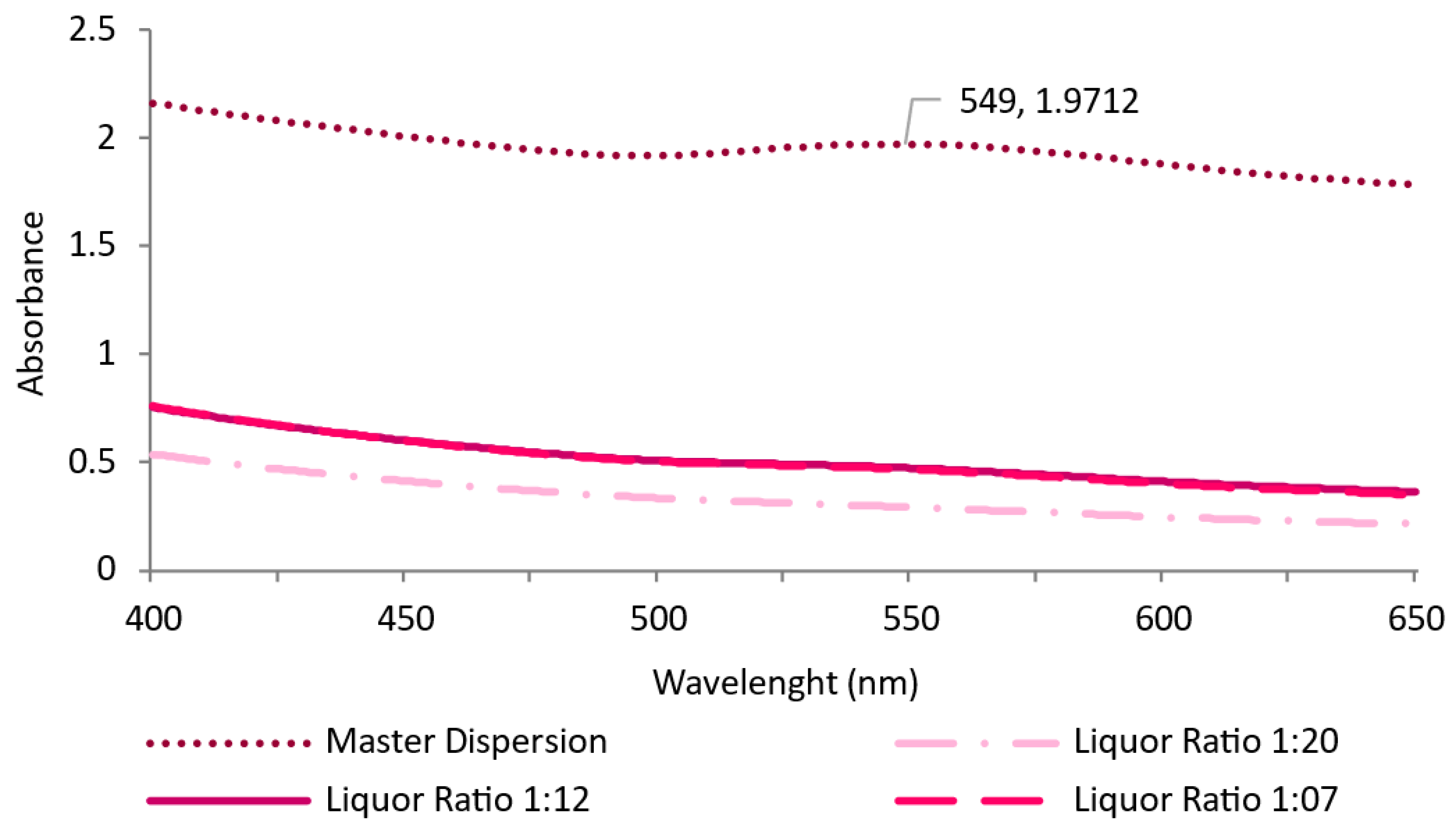 Nanomaterials 13 01752 g009