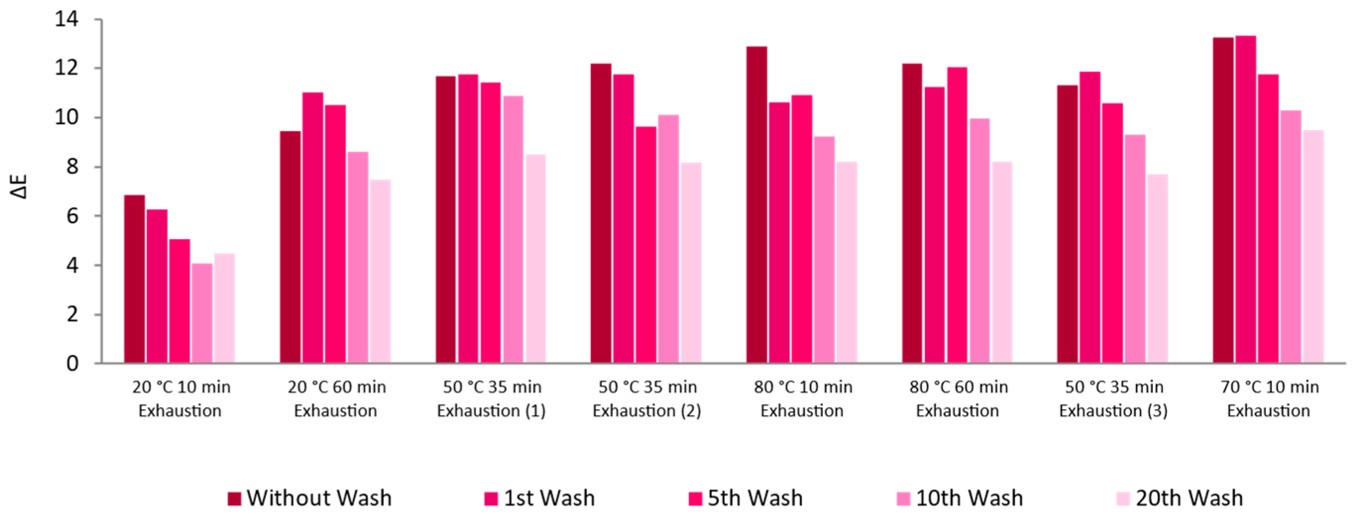 Nanomaterials 13 01752 g011