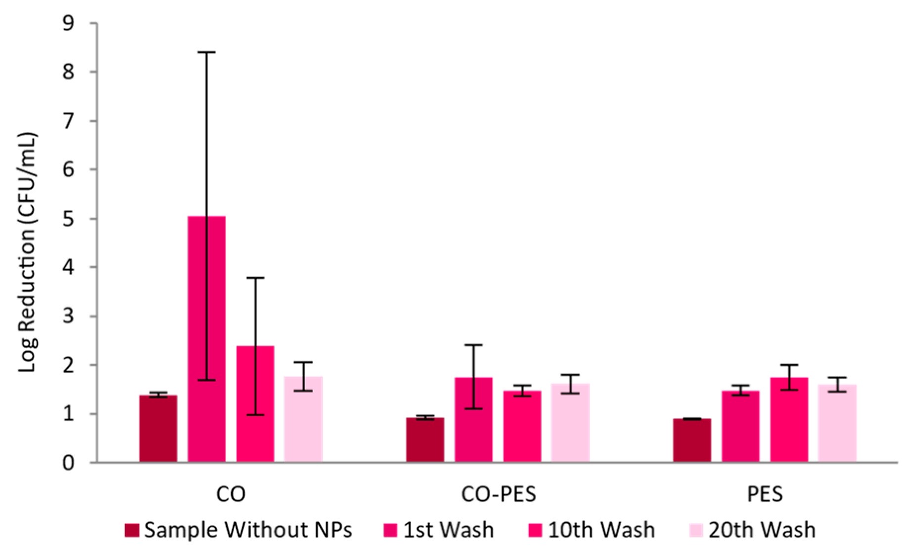 Nanomaterials 13 01752 g015