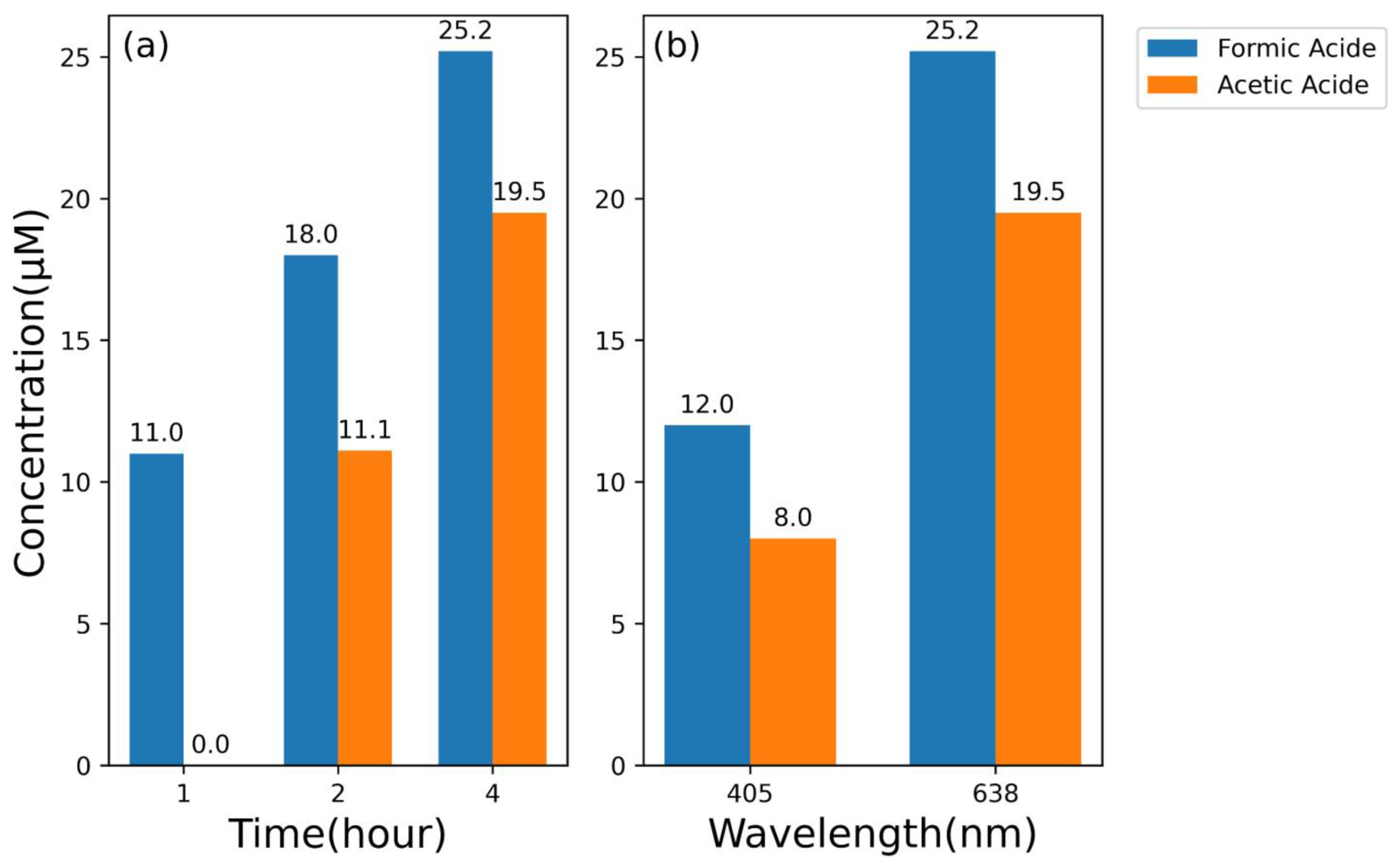 Nanomaterials 13 01753 g005a 550