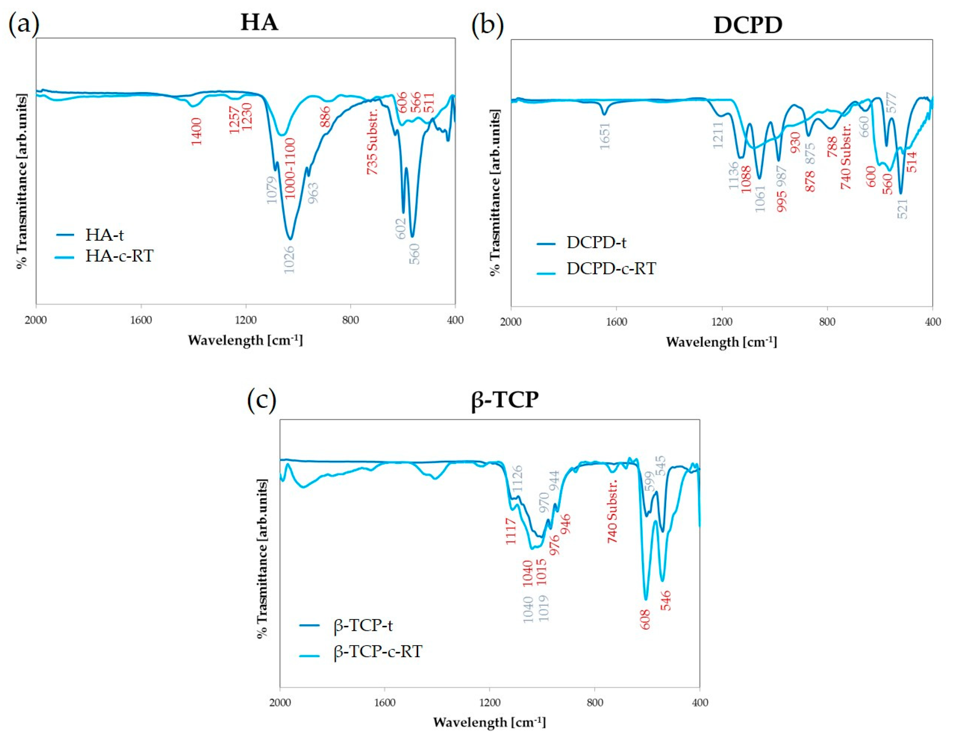 Nanomaterials 13 01758 g004