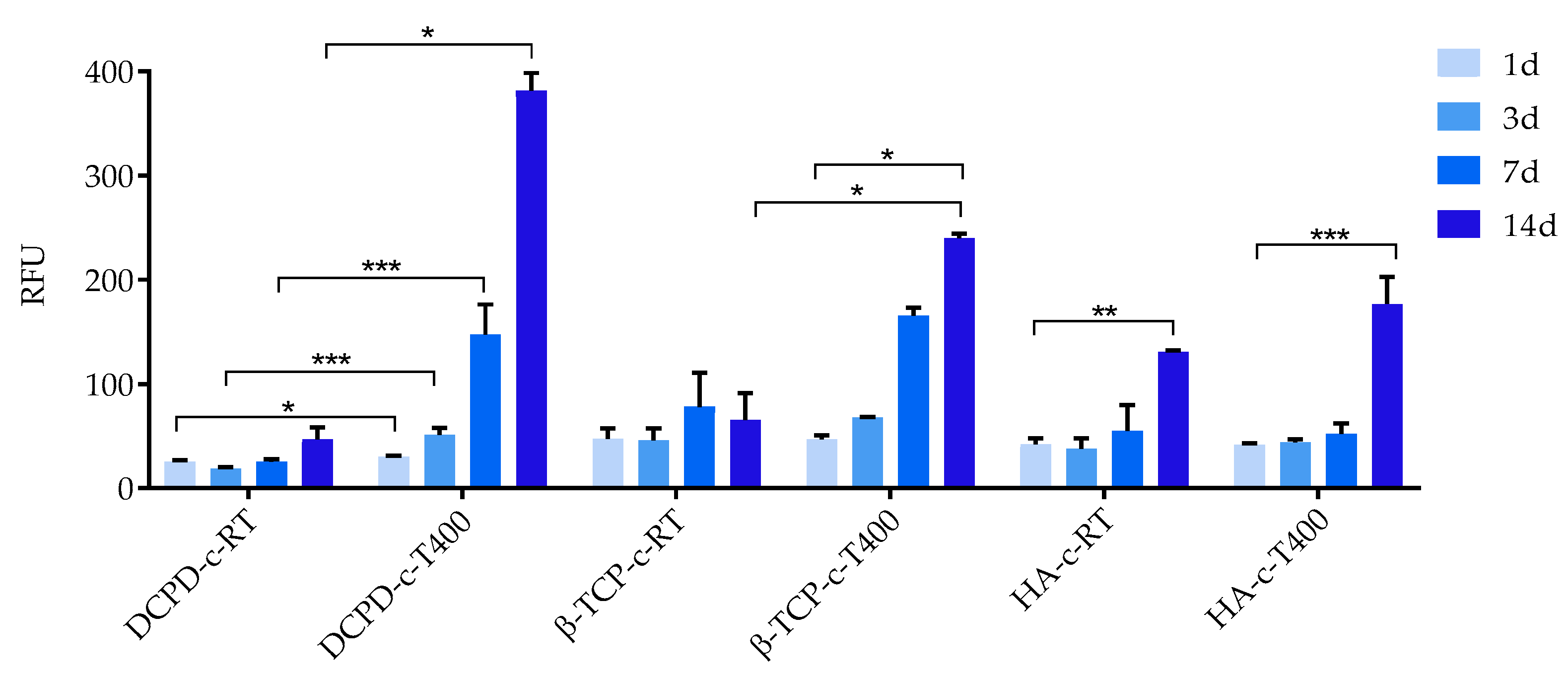 Nanomaterials 13 01758 g010