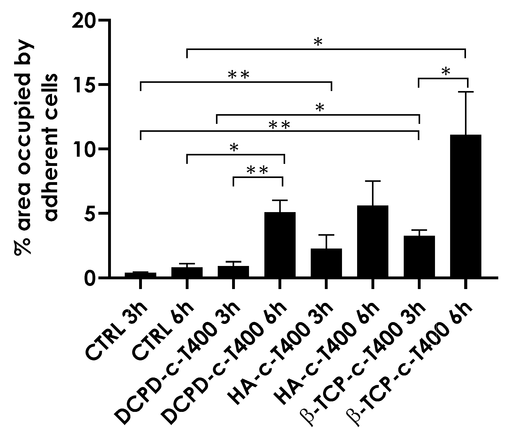 Nanomaterials 13 01758 g012