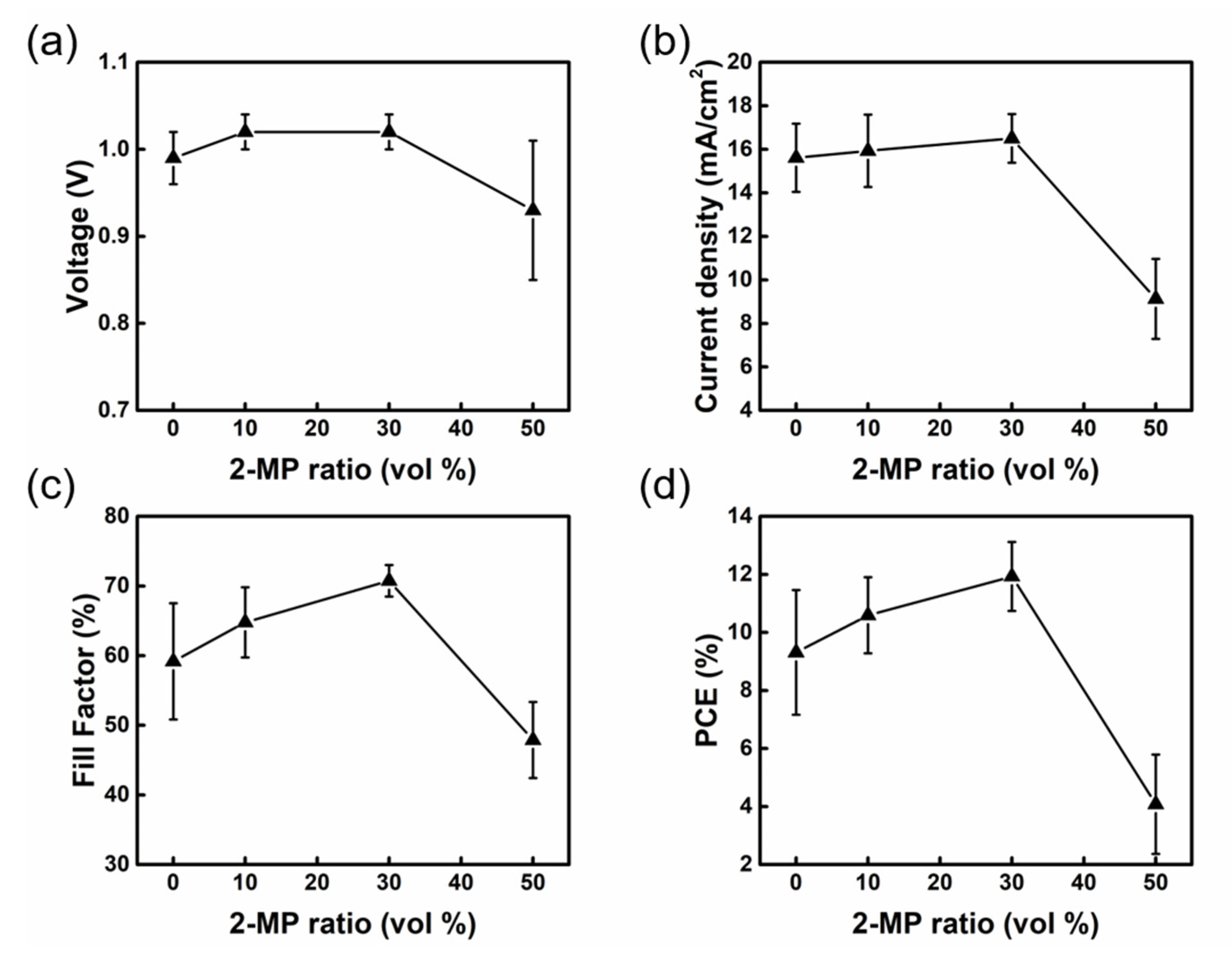 Nanomaterials 13 01760 g002