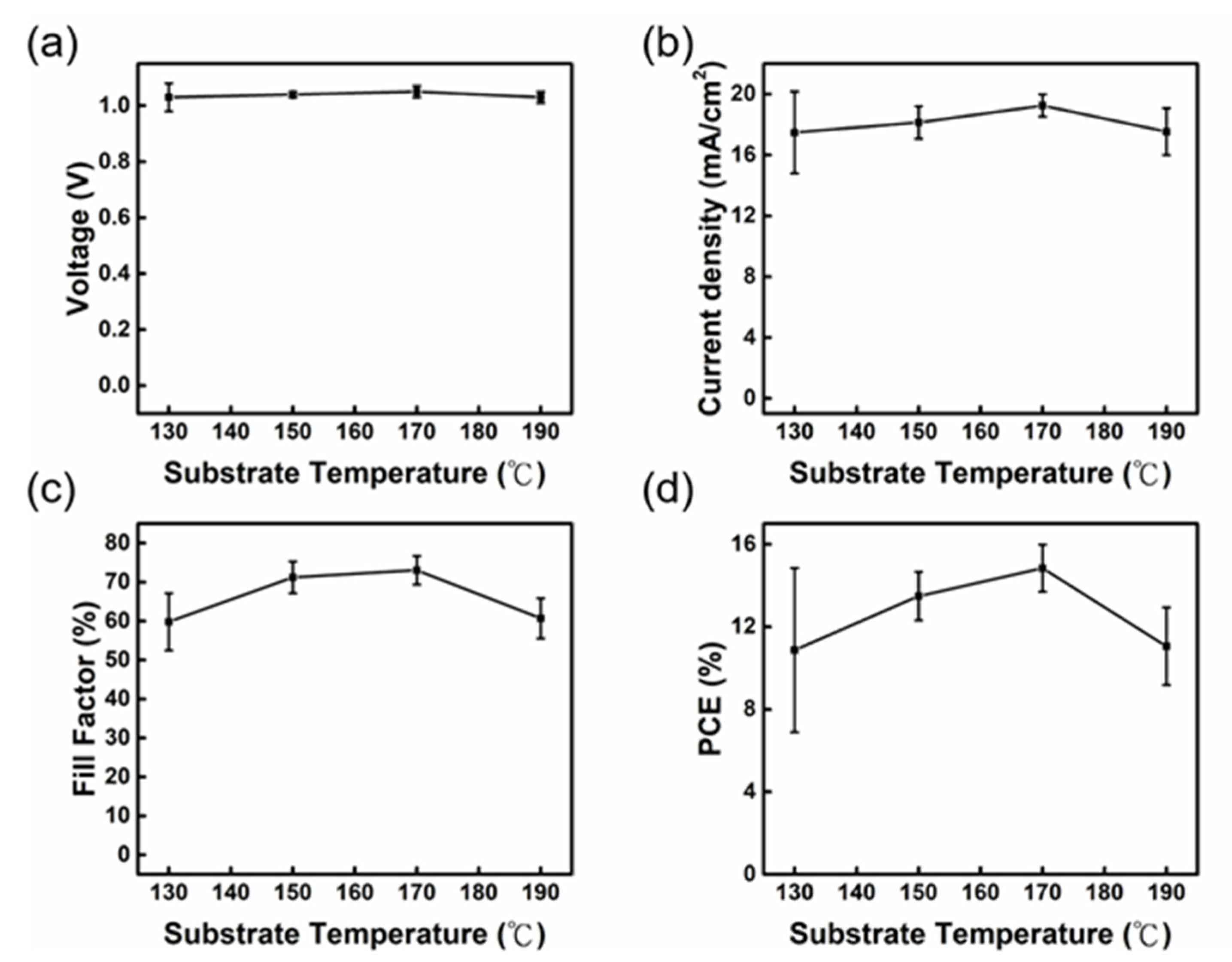 Nanomaterials 13 01760 g004