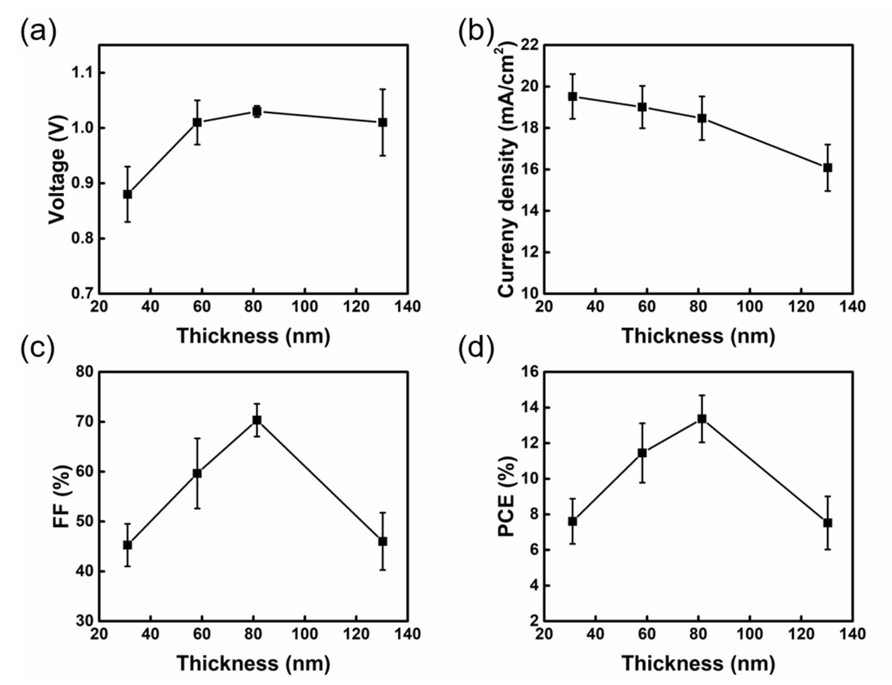 Nanomaterials 13 01760 g006