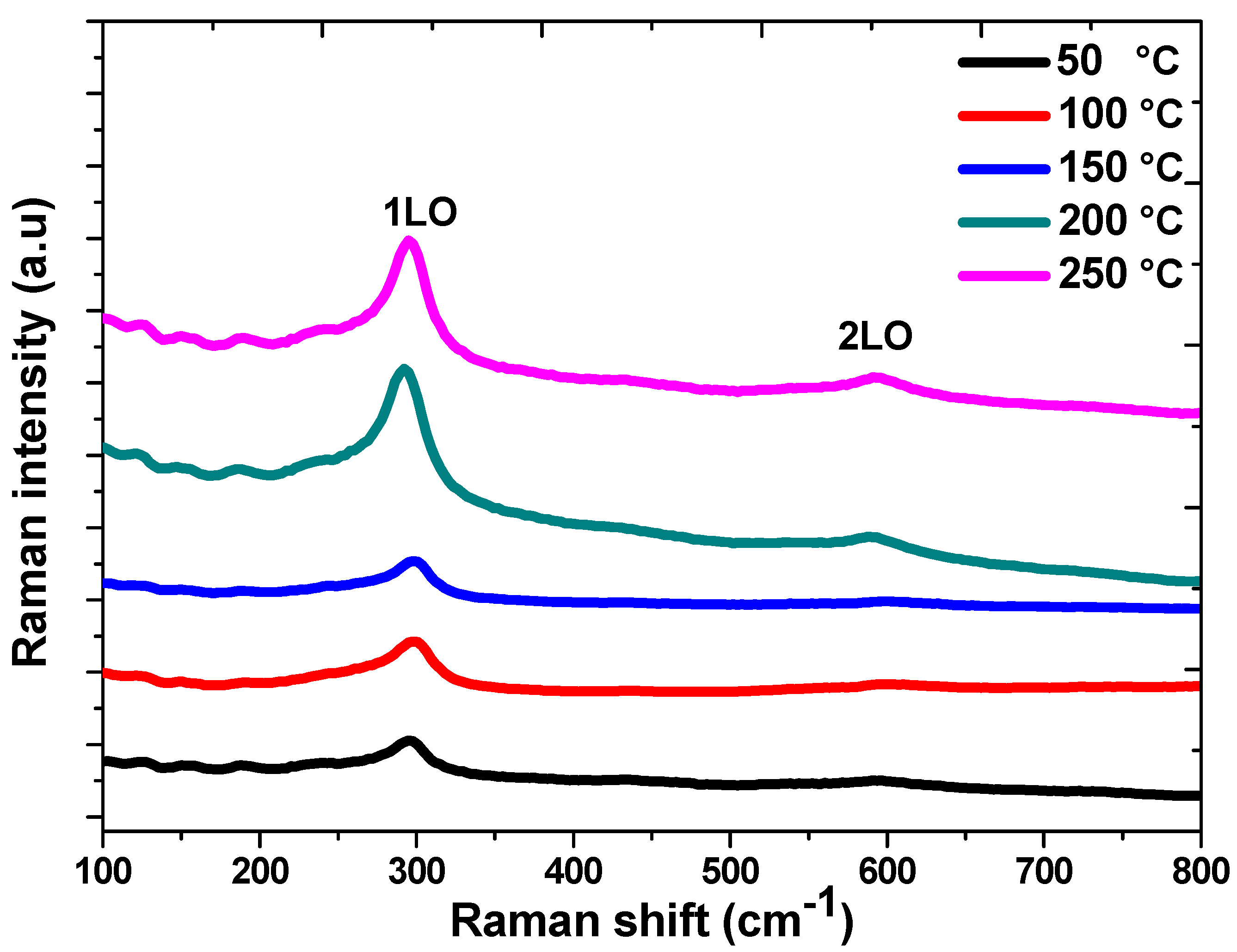 Nanomaterials 13 01764 g003