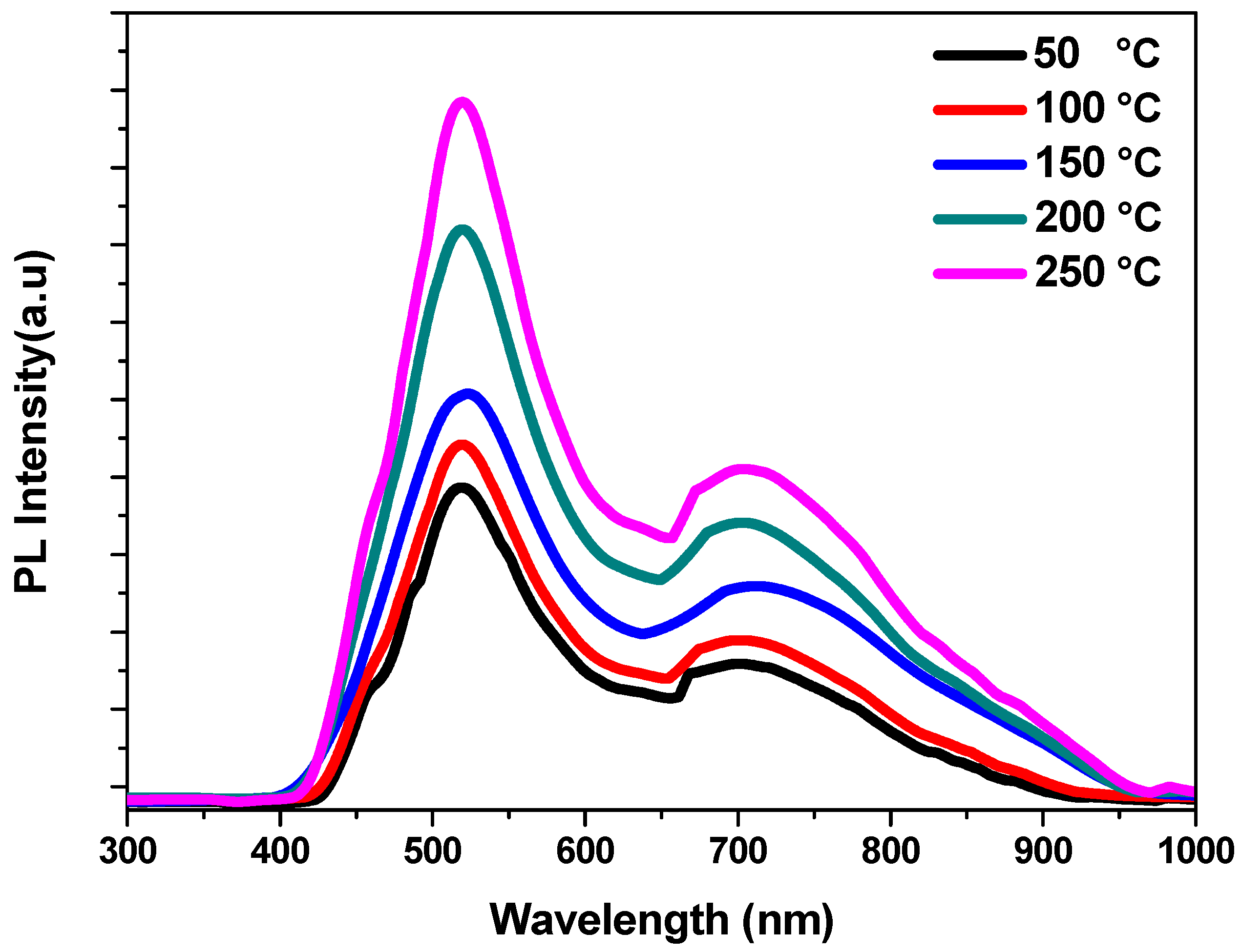 Nanomaterials 13 01764 g006