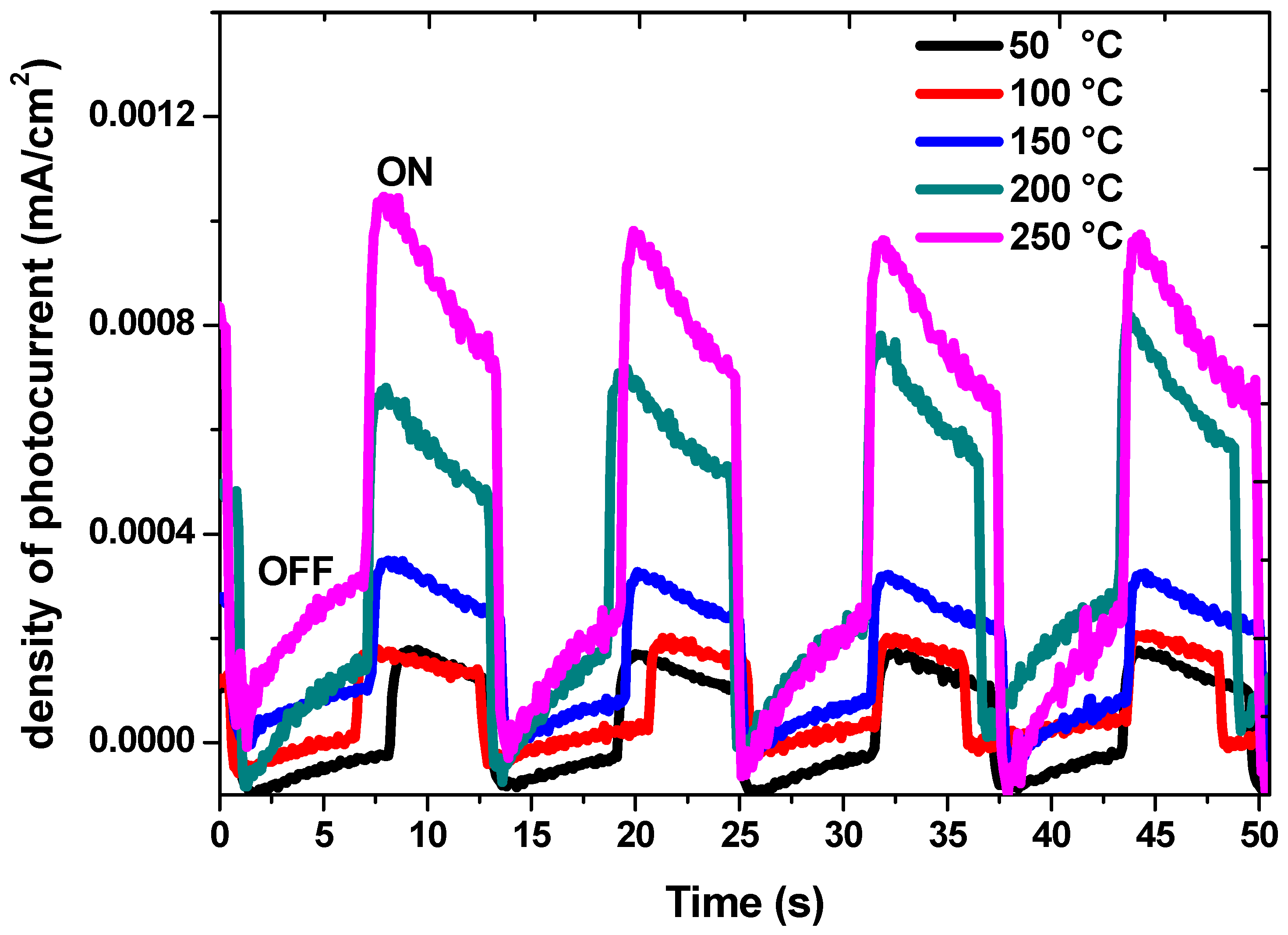 Nanomaterials 13 01764 g010