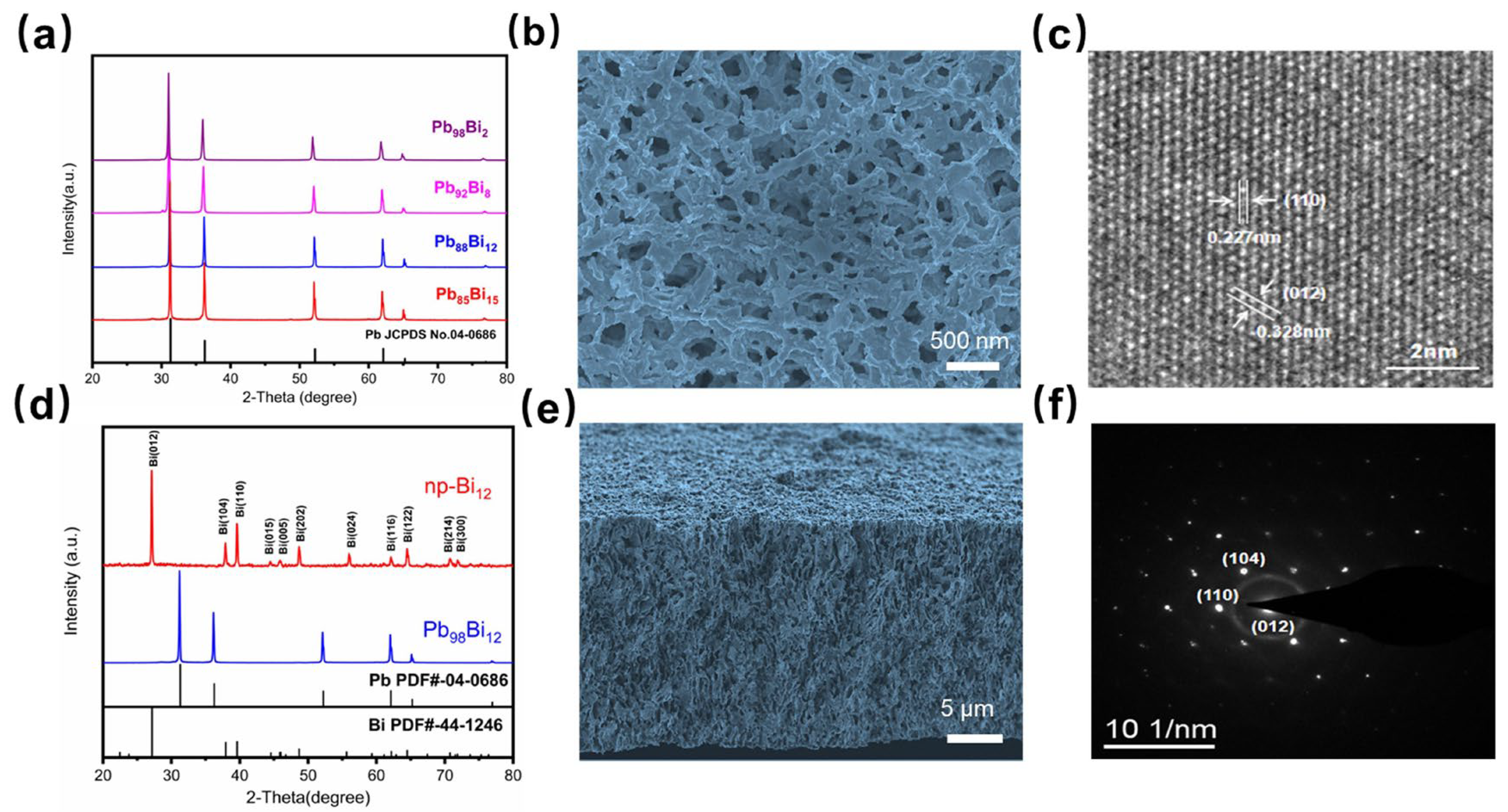 Nanomaterials 13 01767 g001 Nanomaterials 13 01767 g001