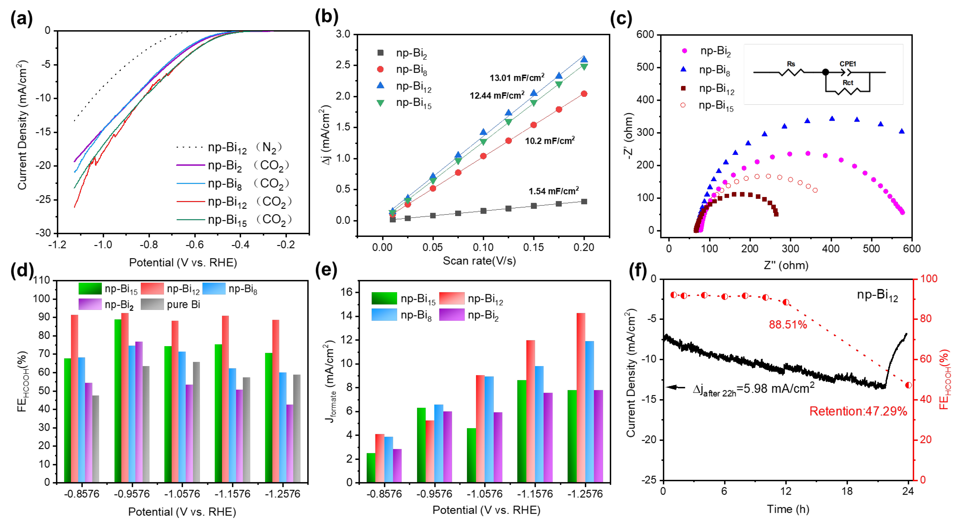 Nanomaterials 13 01767 g004 Nanomaterials 13 01767 g004