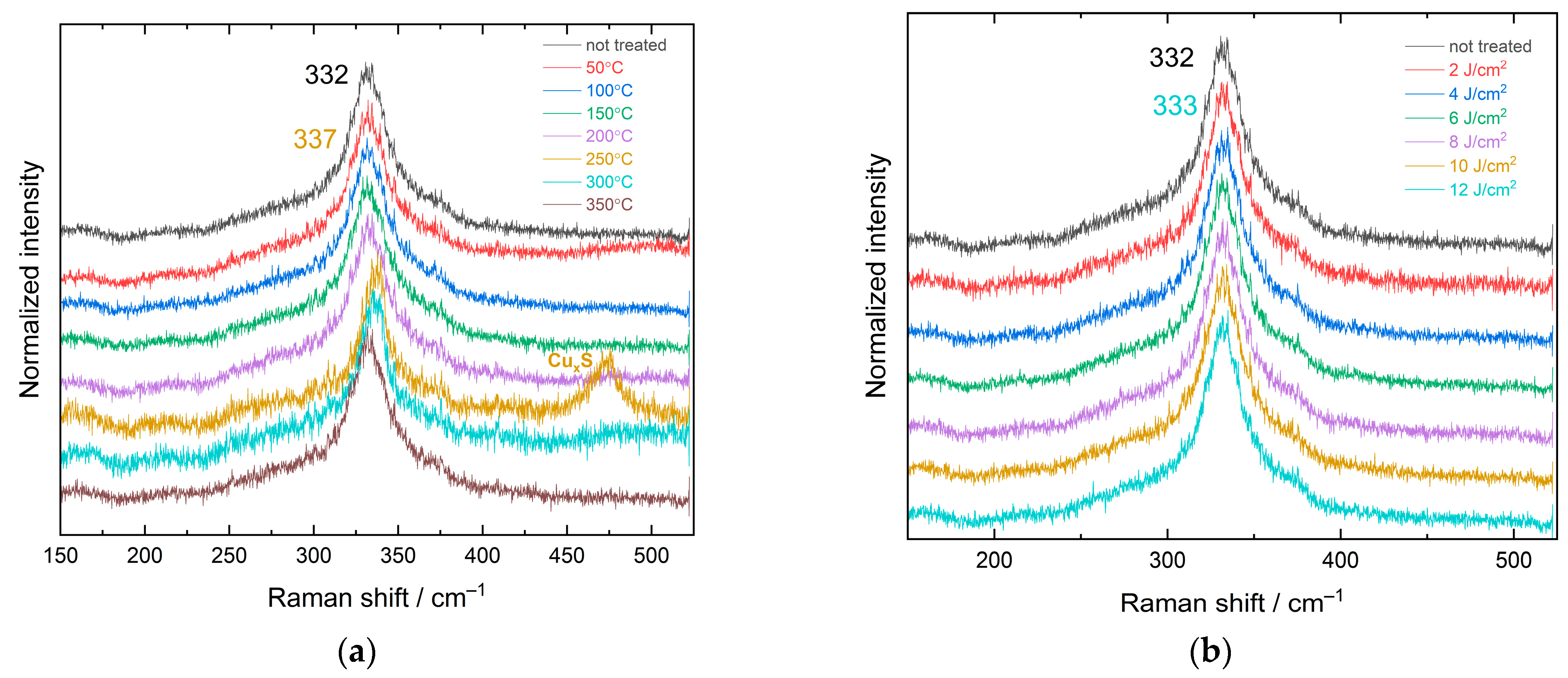 Nanomaterials 13 01775 g003