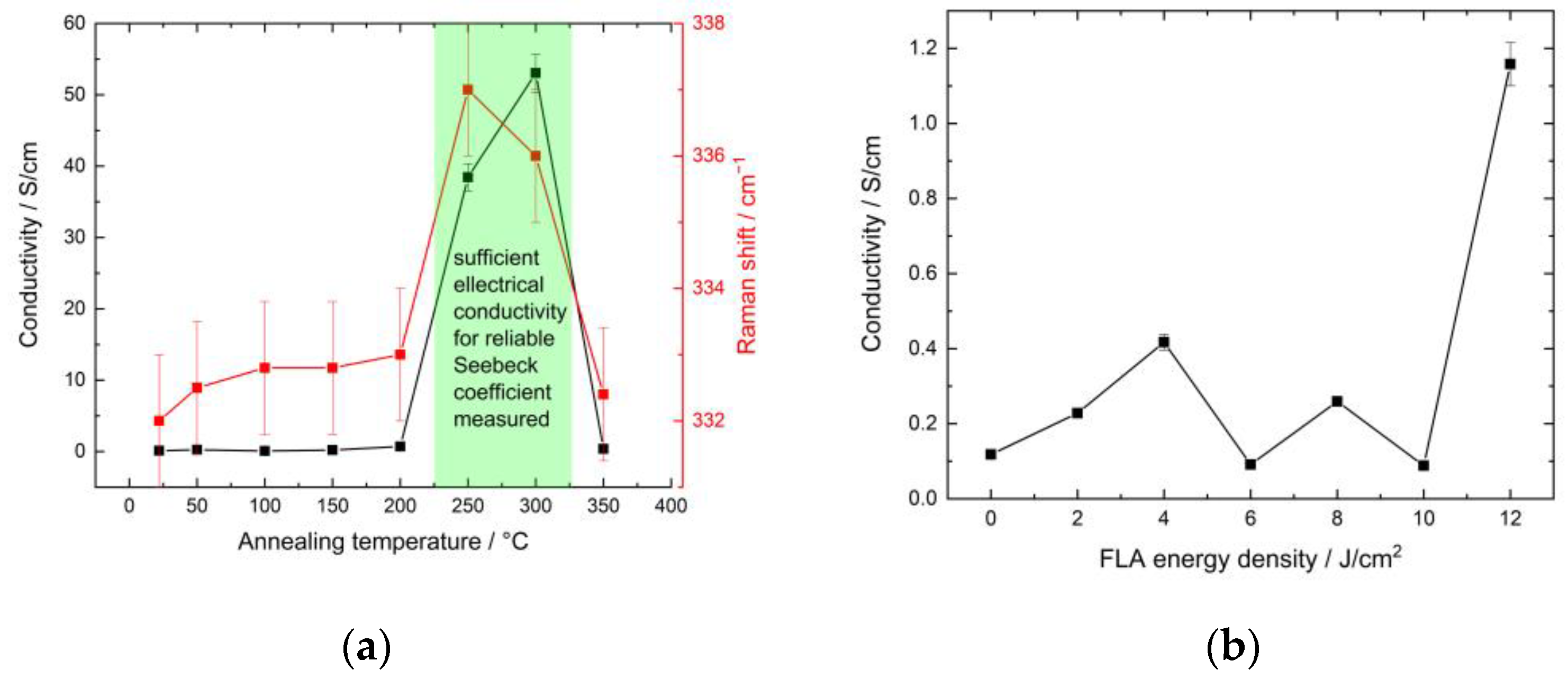 Nanomaterials 13 01775 g004