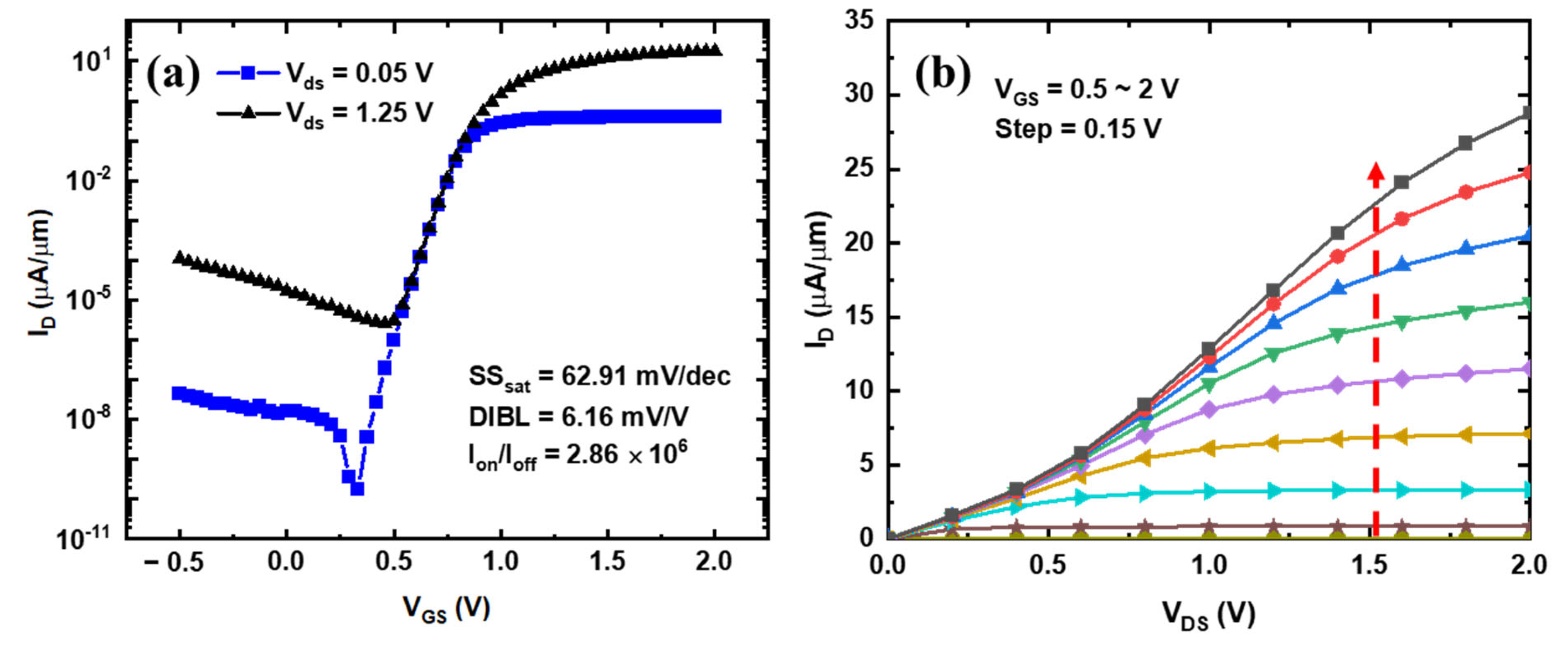 Nanomaterials 13 01786 g010