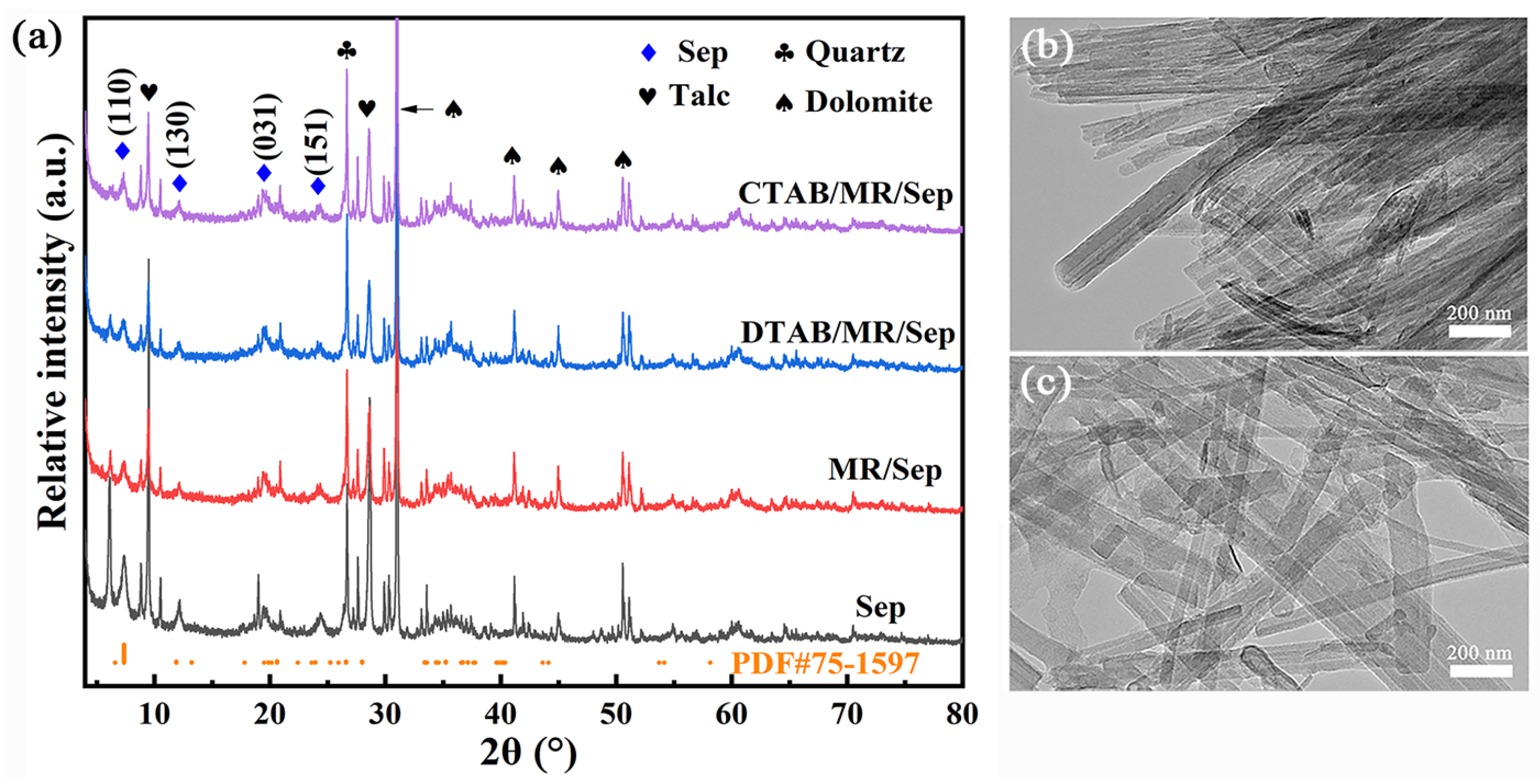 Nanomaterials | Free Full-Text | Preparation of Hybrid