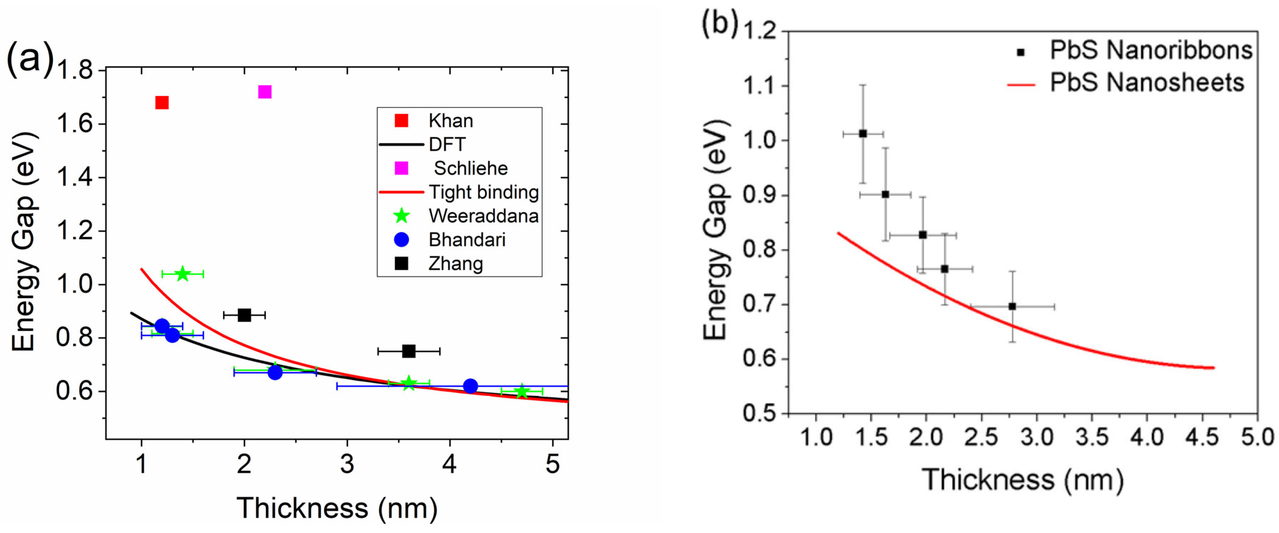 Nanomaterials 13 01797 g003