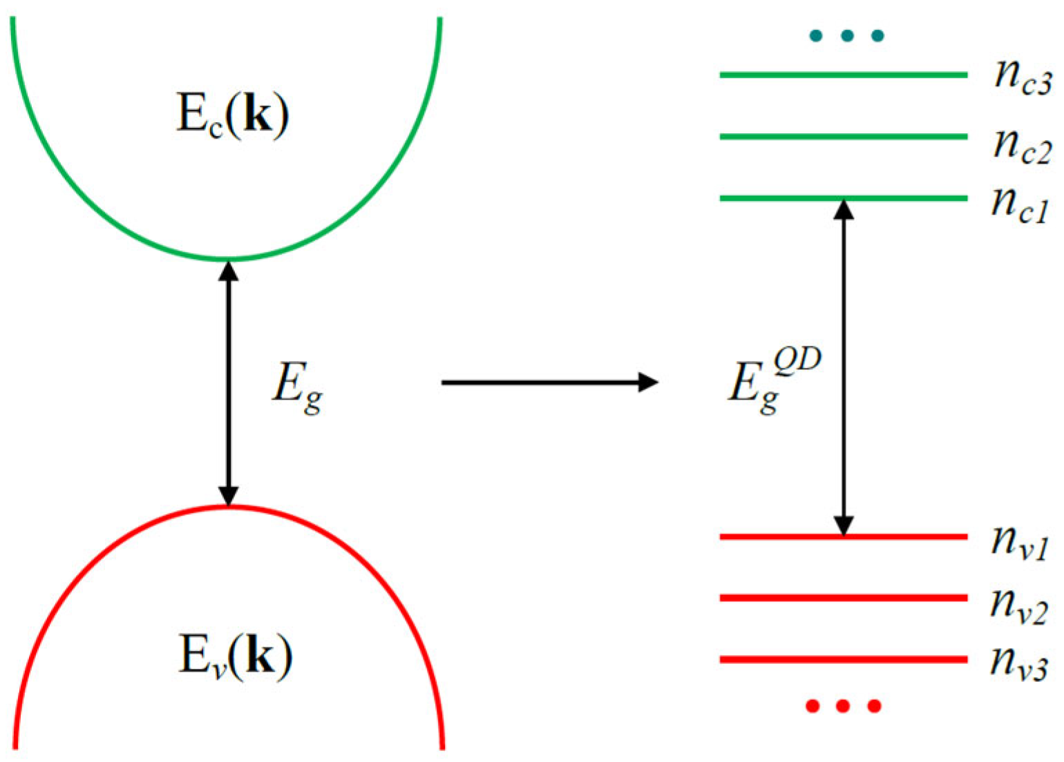 Nanomaterials 13 01797 sch001