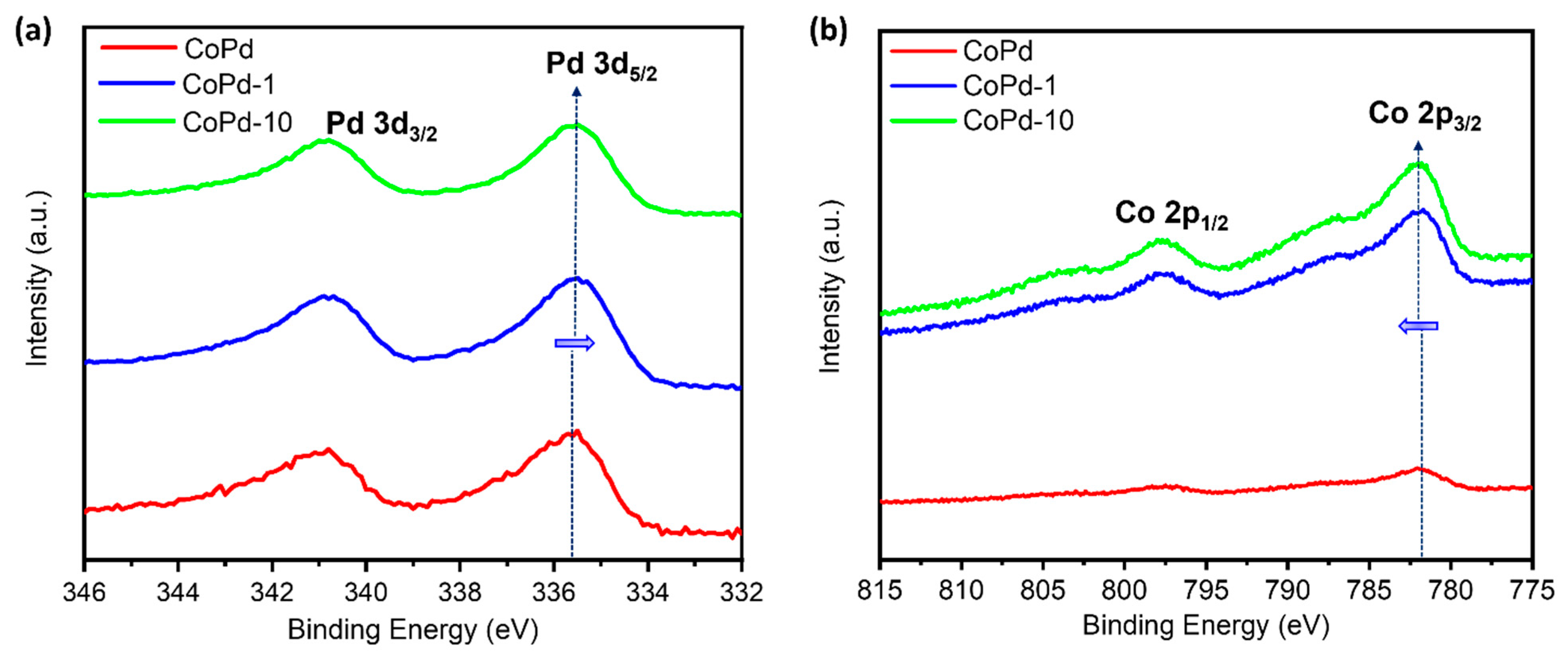 Nanomaterials 13 01801 g003 Nanomaterials 13 01801 g003