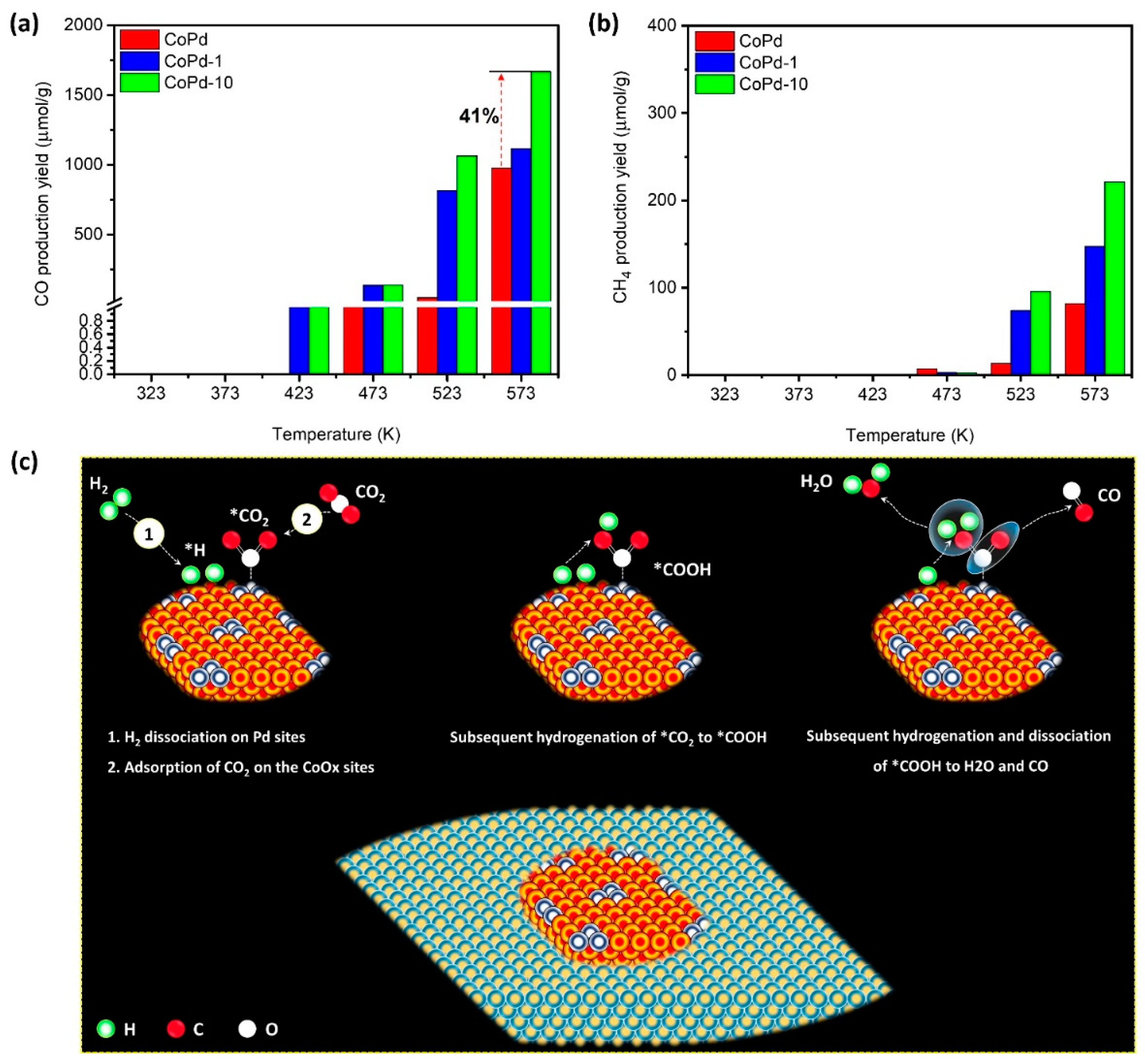Nanomaterials 13 01801 g005 Nanomaterials 13 01801 g005