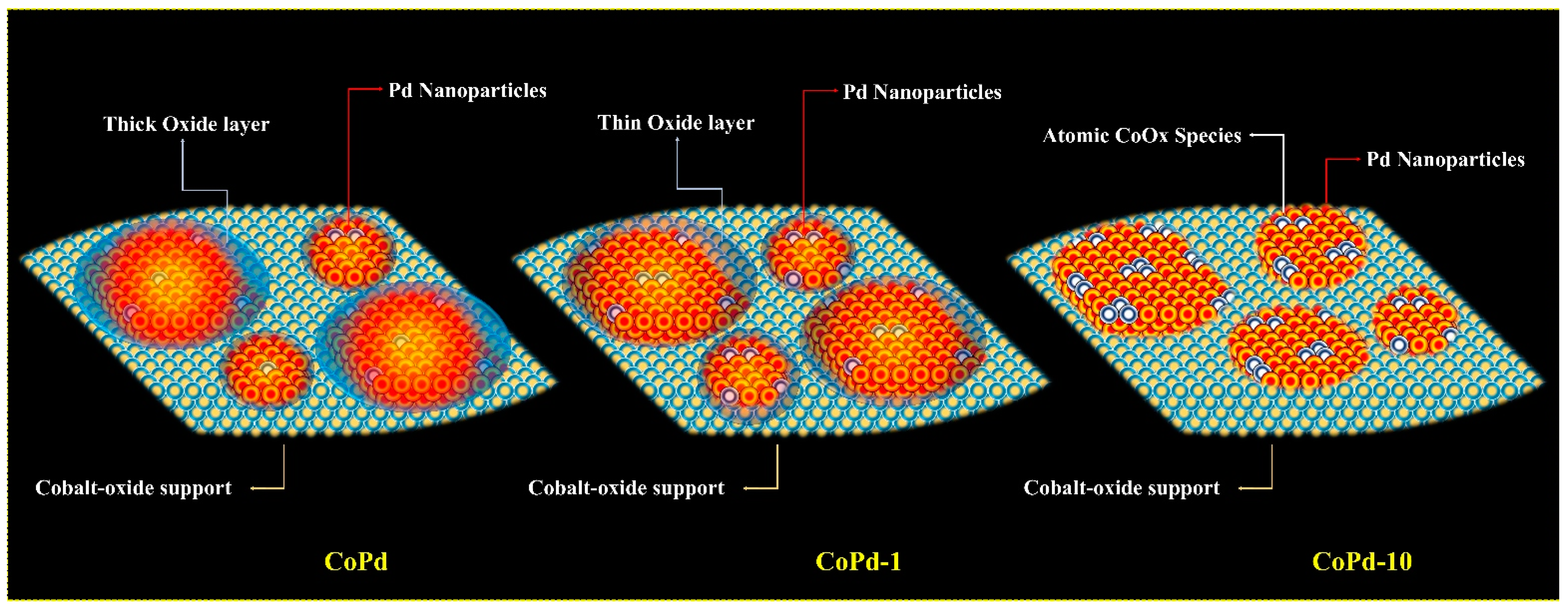 Nanomaterials 13 01801 sch001 Nanomaterials 13 01801 sch001