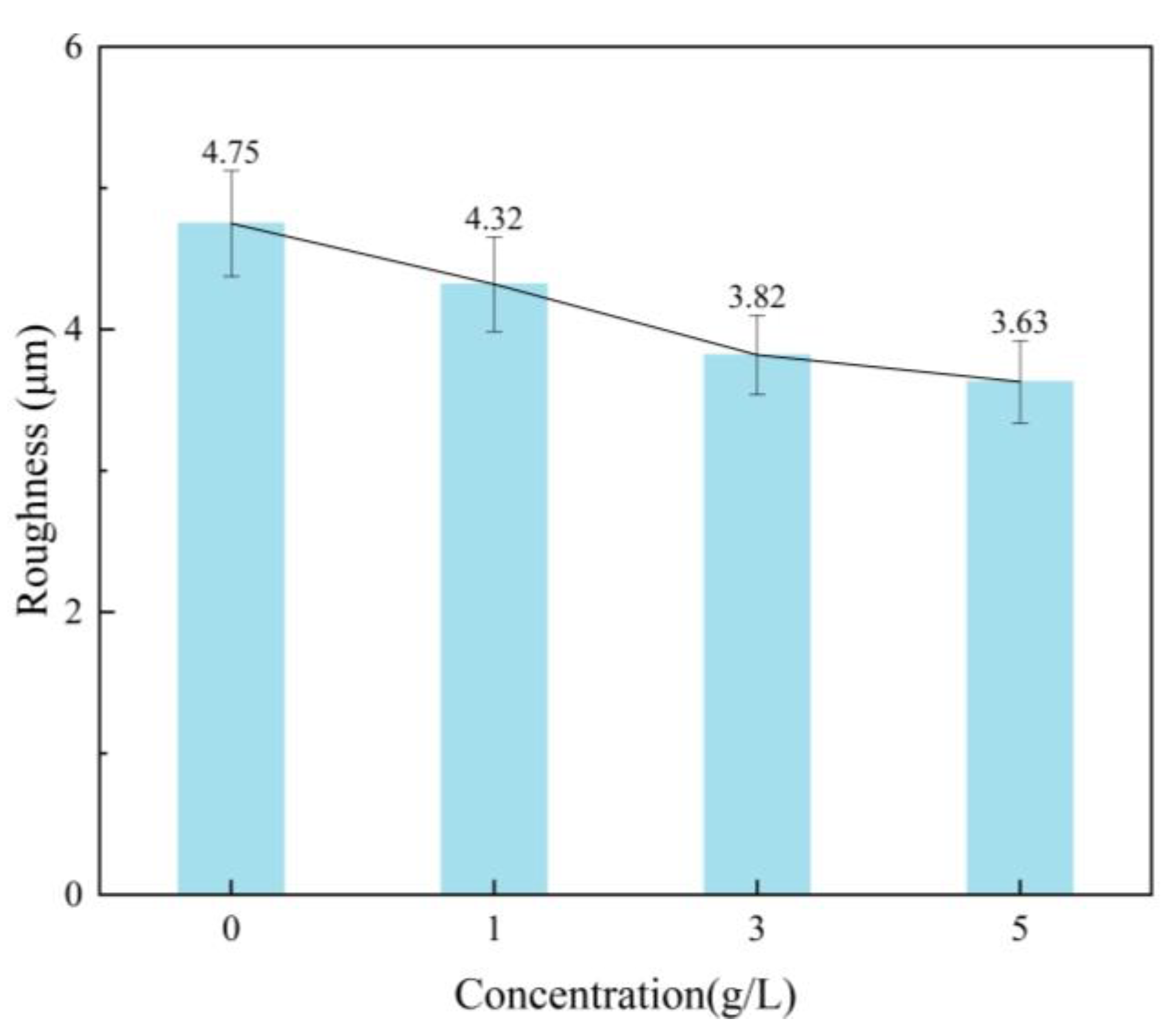 Nanomaterials 13 01802 g003 Nanomaterials 13 01802 g003