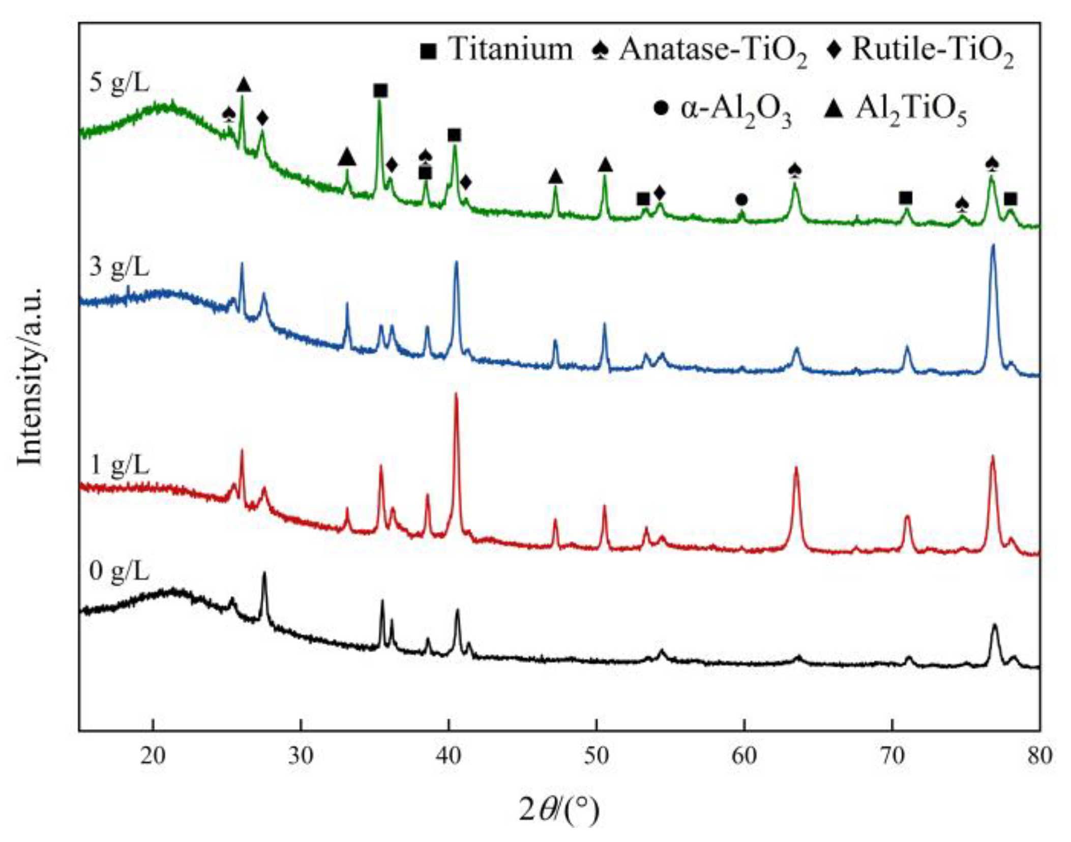 Nanomaterials 13 01802 g004 Nanomaterials 13 01802 g004