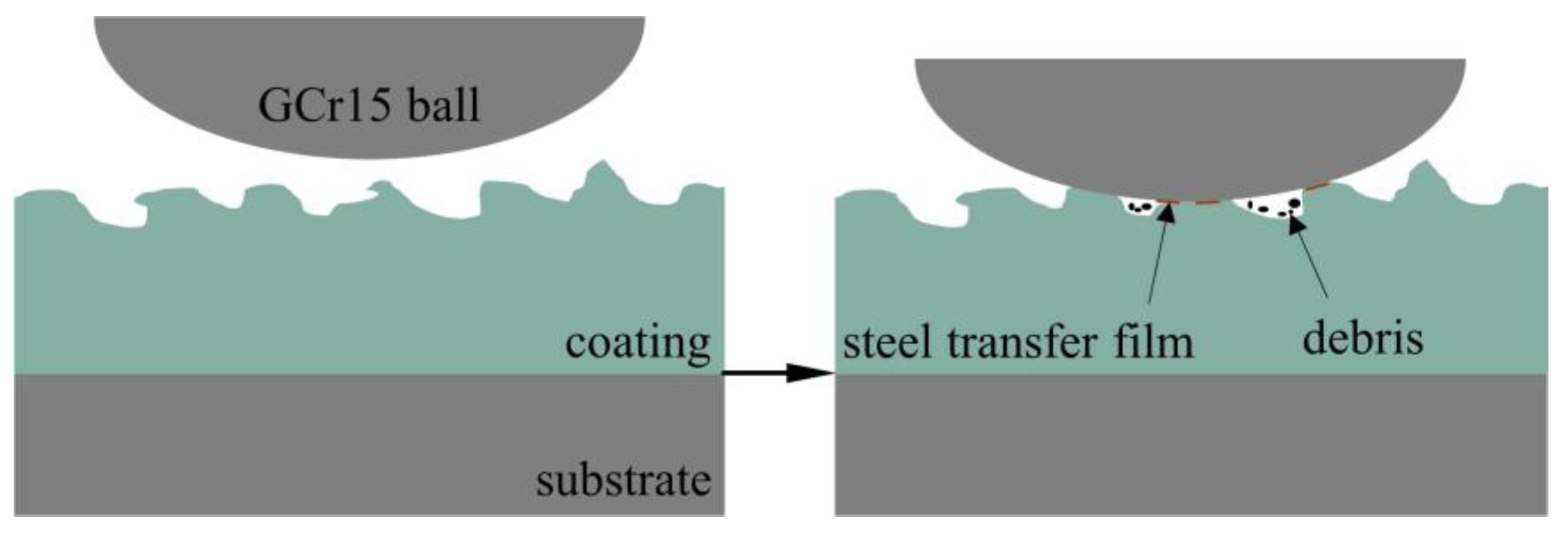 Nanomaterials 13 01802 g007 Nanomaterials 13 01802 g007