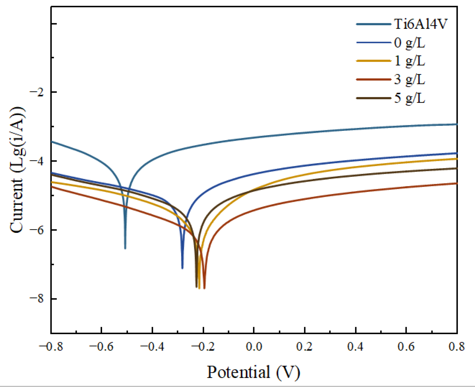 Nanomaterials 13 01802 g009 Nanomaterials 13 01802 g009