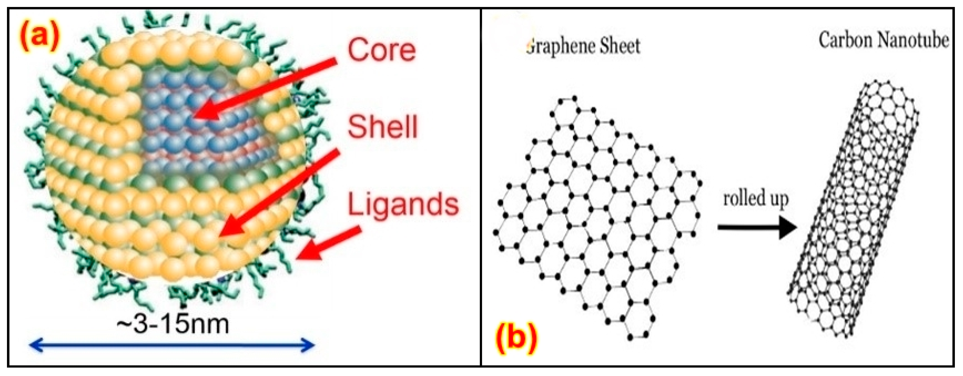 Nanomaterials 13 01803 g002 Nanomaterials 13 01803 g002