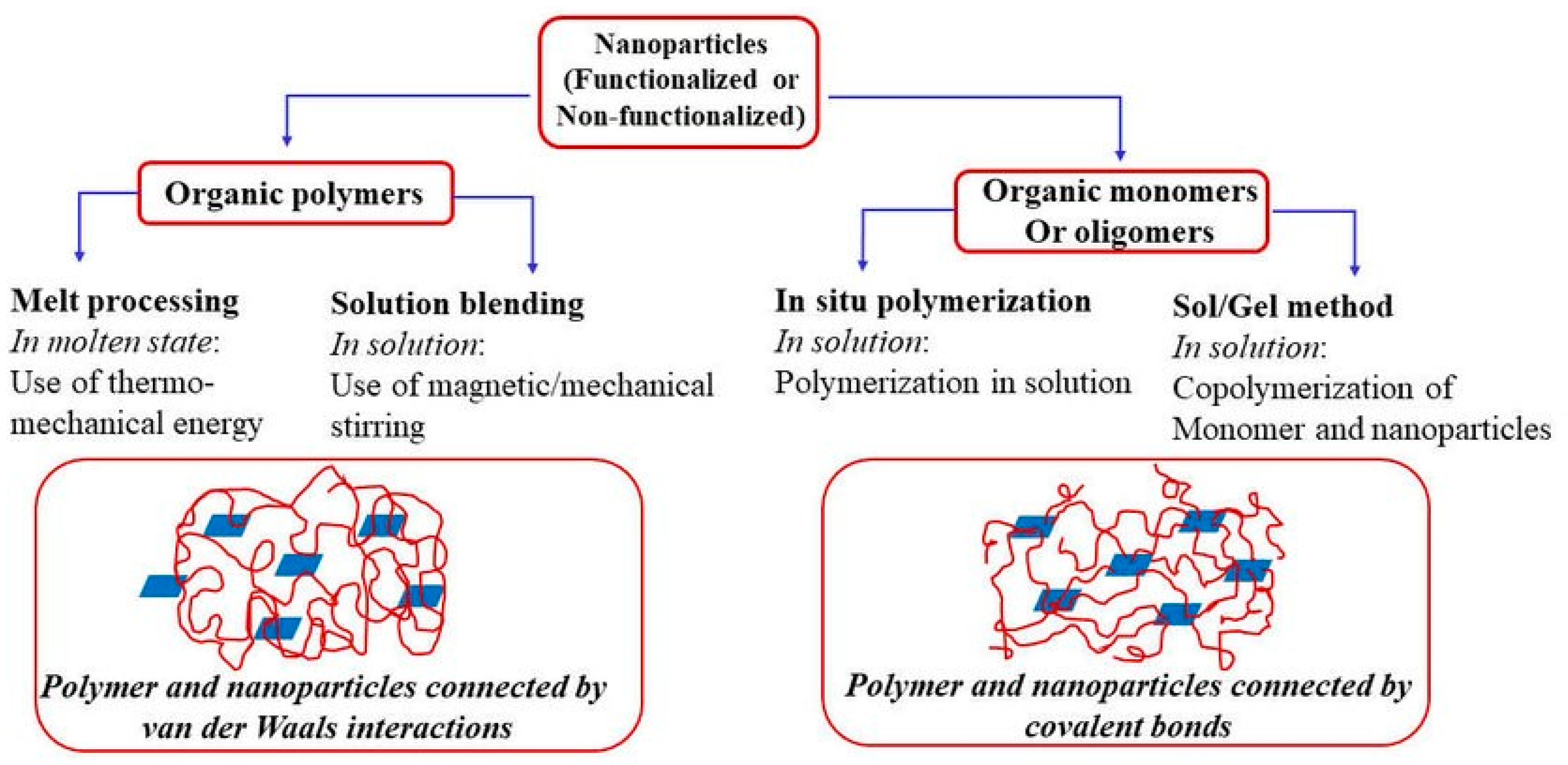 Nanomaterials 13 01803 g004 Nanomaterials 13 01803 g004