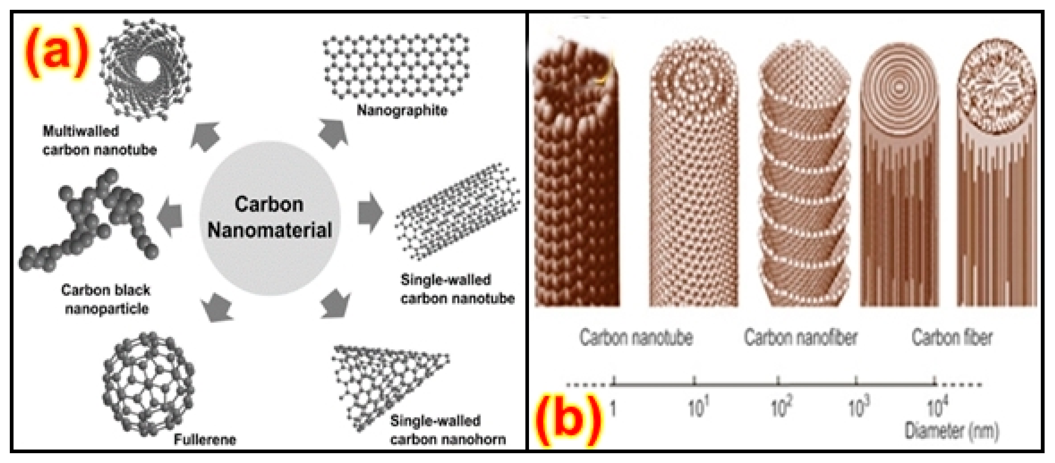 Nanomaterials 13 01803 g008 Nanomaterials 13 01803 g008