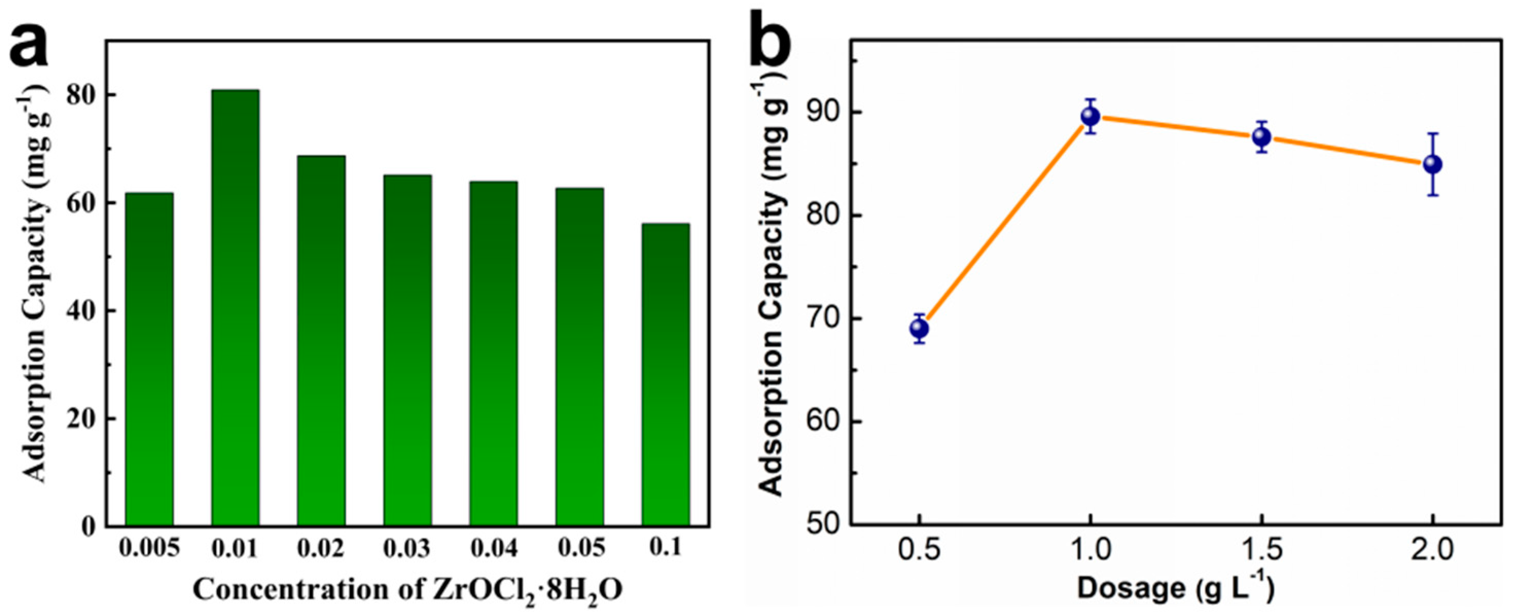 Nanomaterials 13 01807 g002 Nanomaterials 13 01807 g002