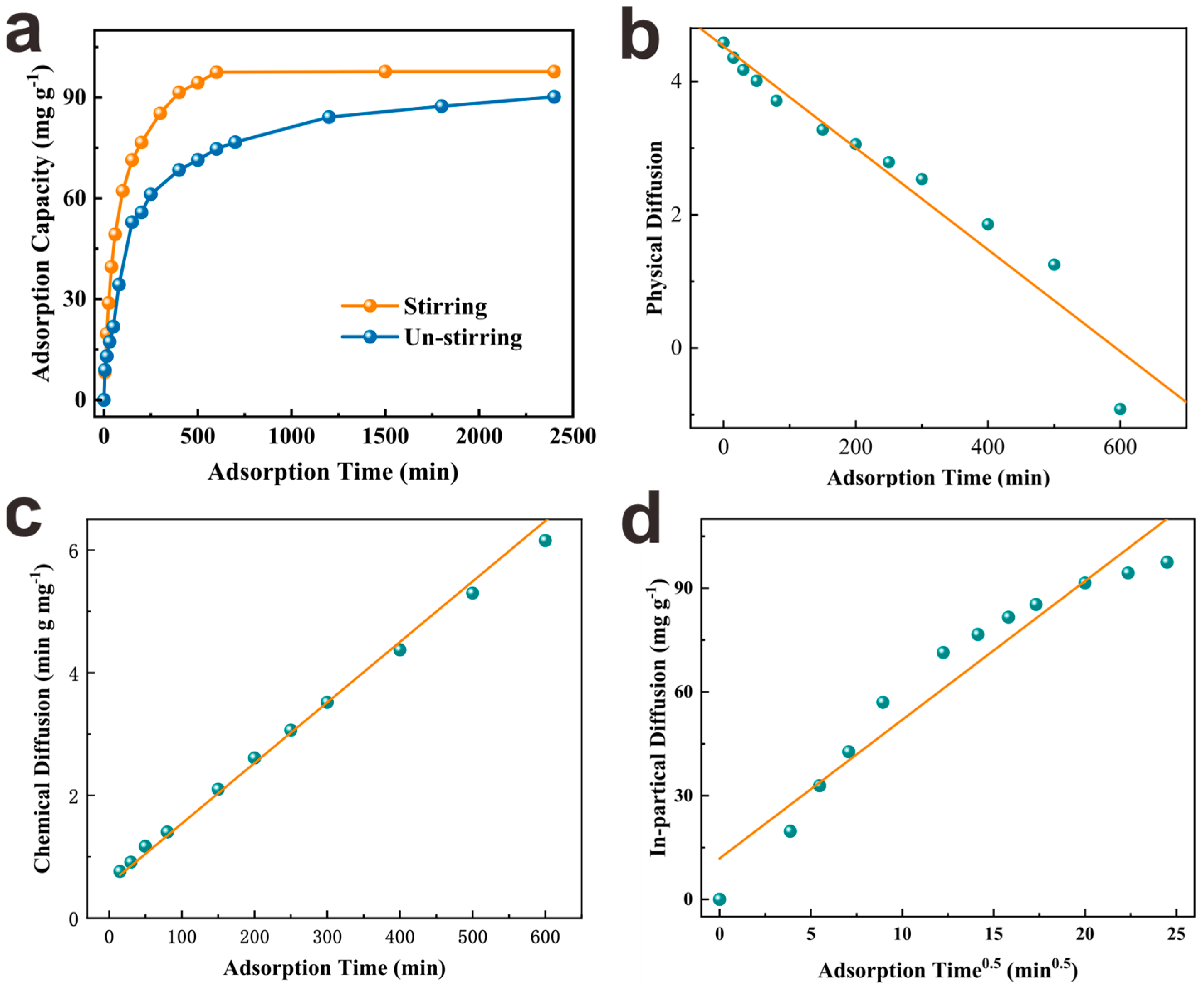 Nanomaterials 13 01807 g003 Nanomaterials 13 01807 g003