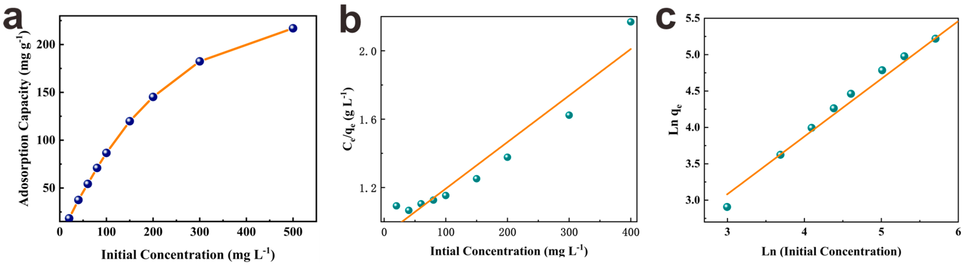 Nanomaterials 13 01807 g004 Nanomaterials 13 01807 g004