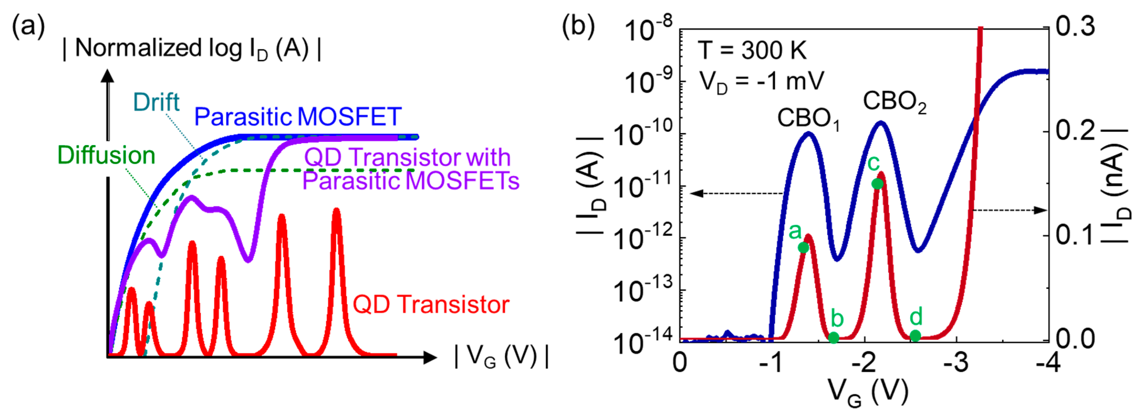 Nanomaterials 13 01809 g002