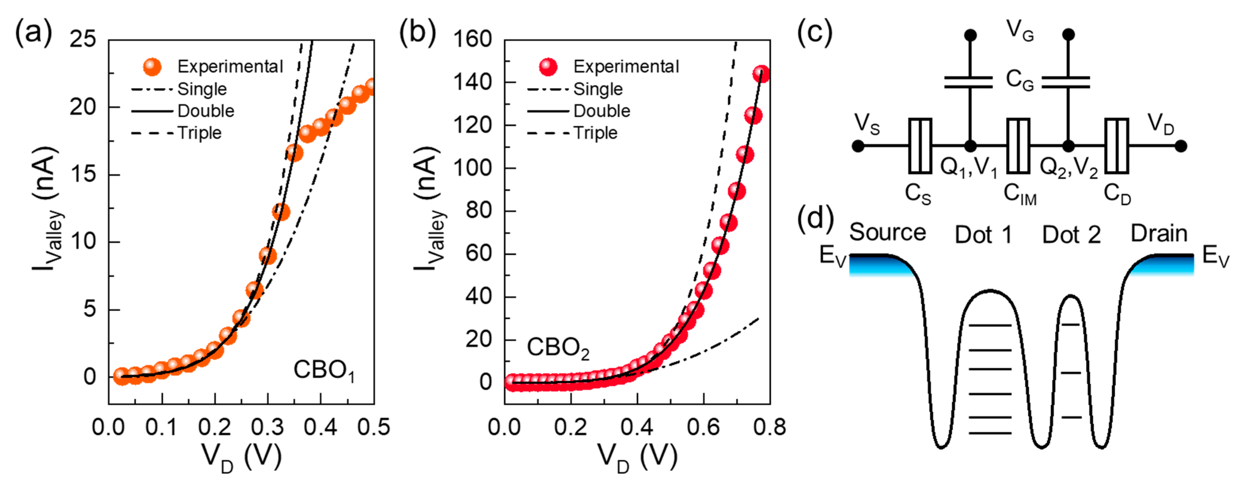 Nanomaterials 13 01809 g004