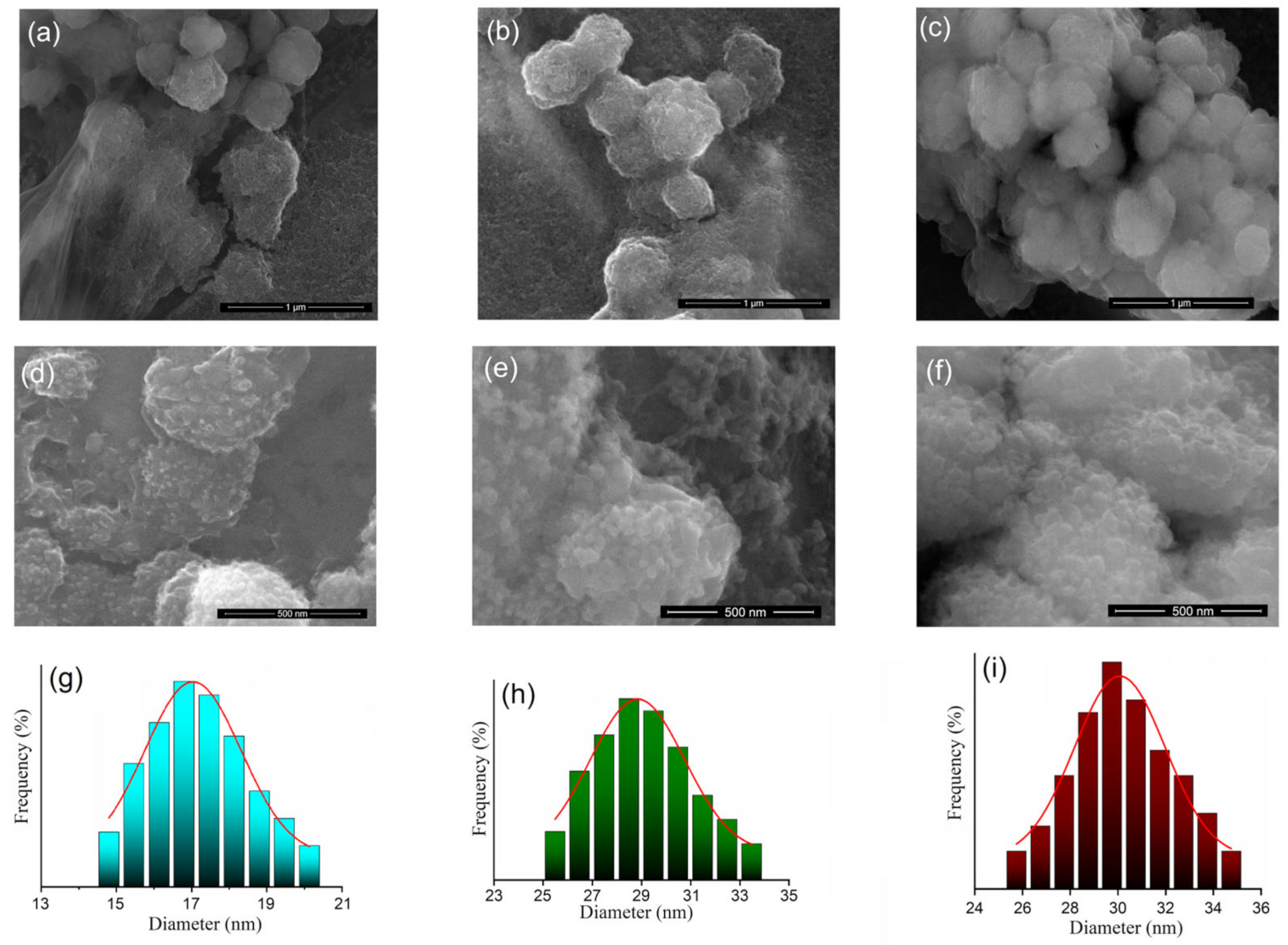 Nanomaterials 13 01811 g002 Nanomaterials 13 01811 g002
