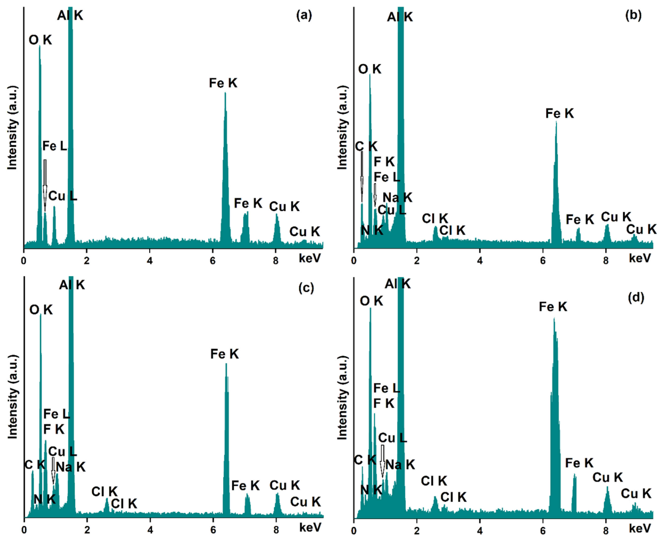 Nanomaterials 13 01811 g003 Nanomaterials 13 01811 g003